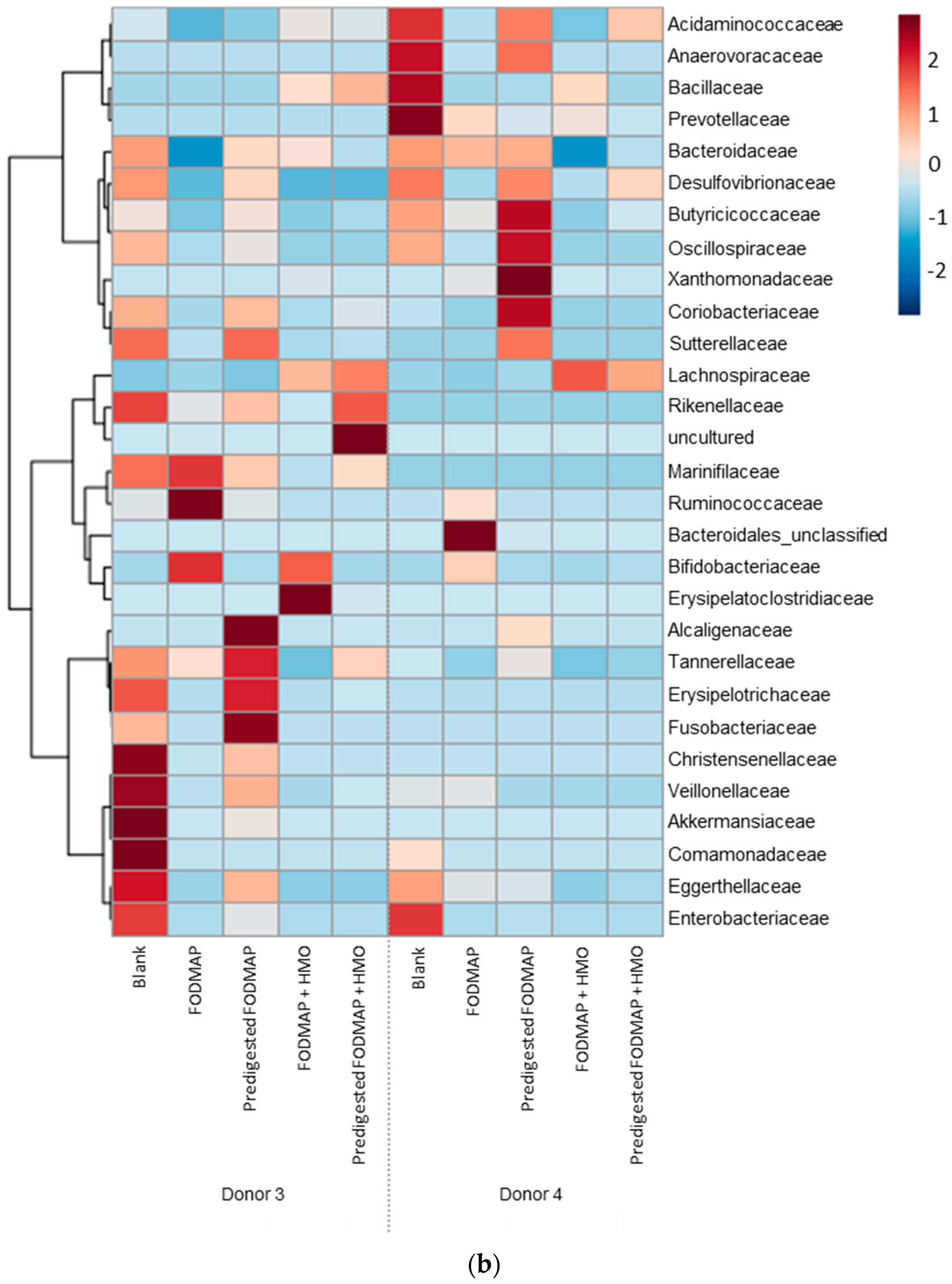 Nutrients 15 01637 g007b