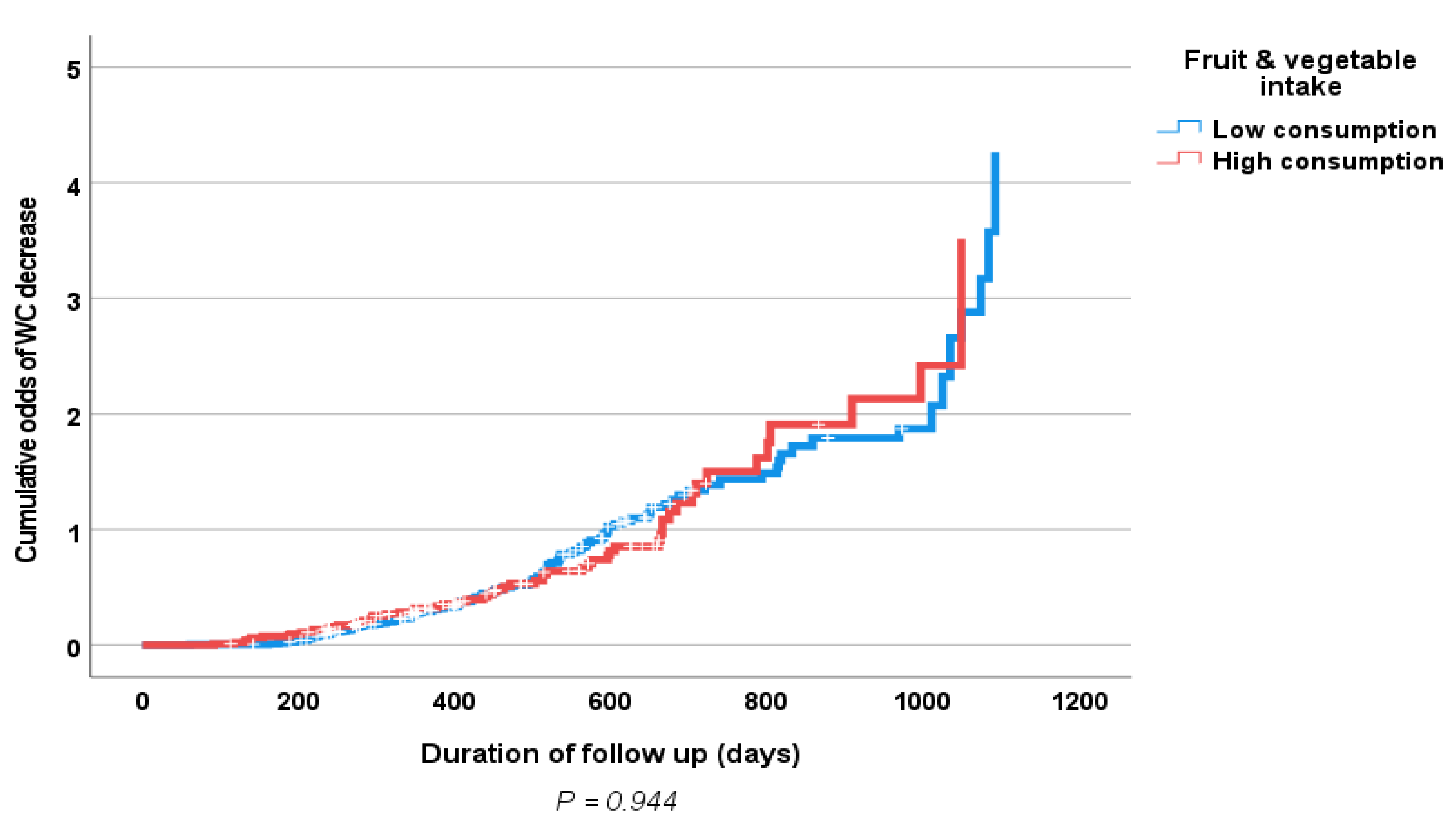 Nutrients 15 01638 g002