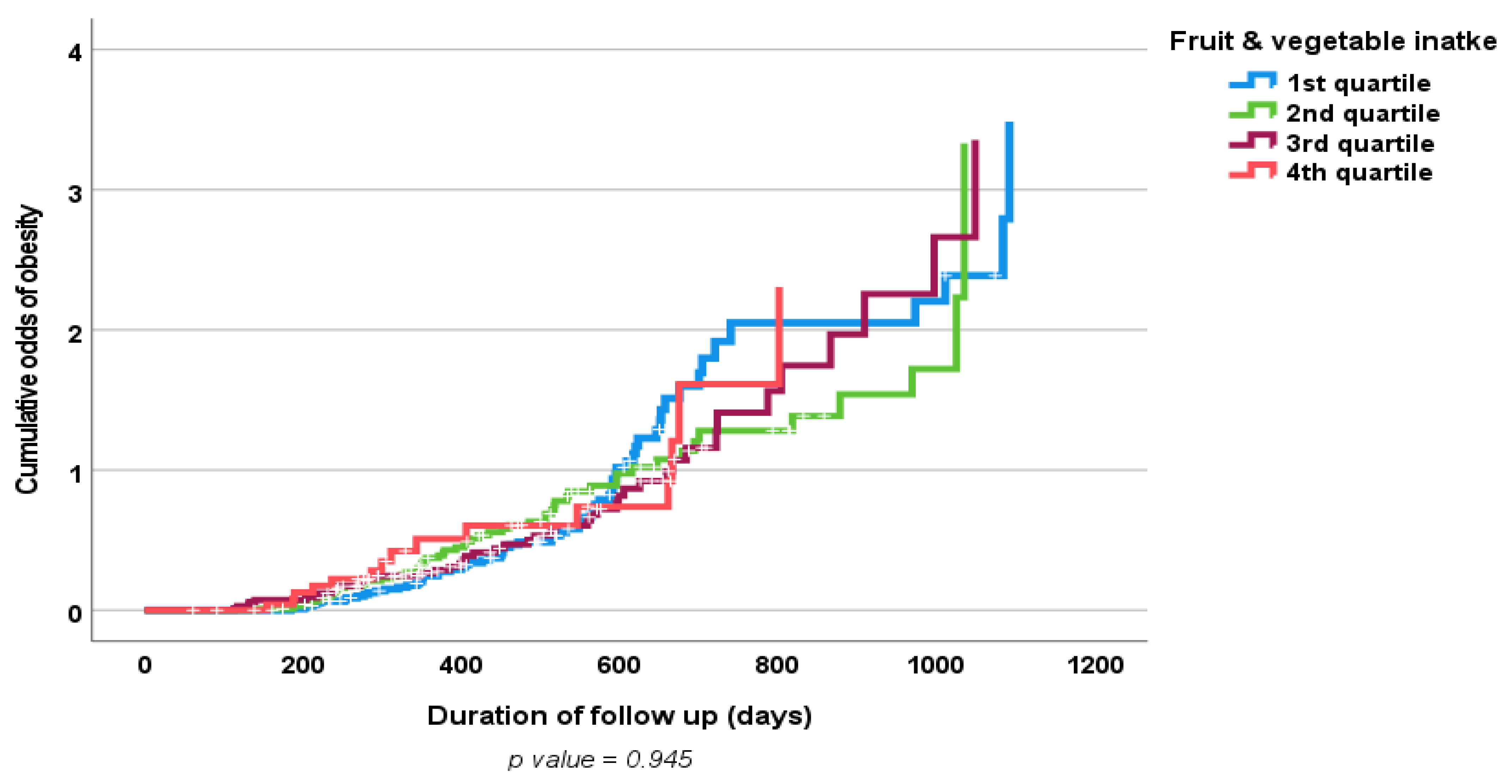 Nutrients 15 01638 g003