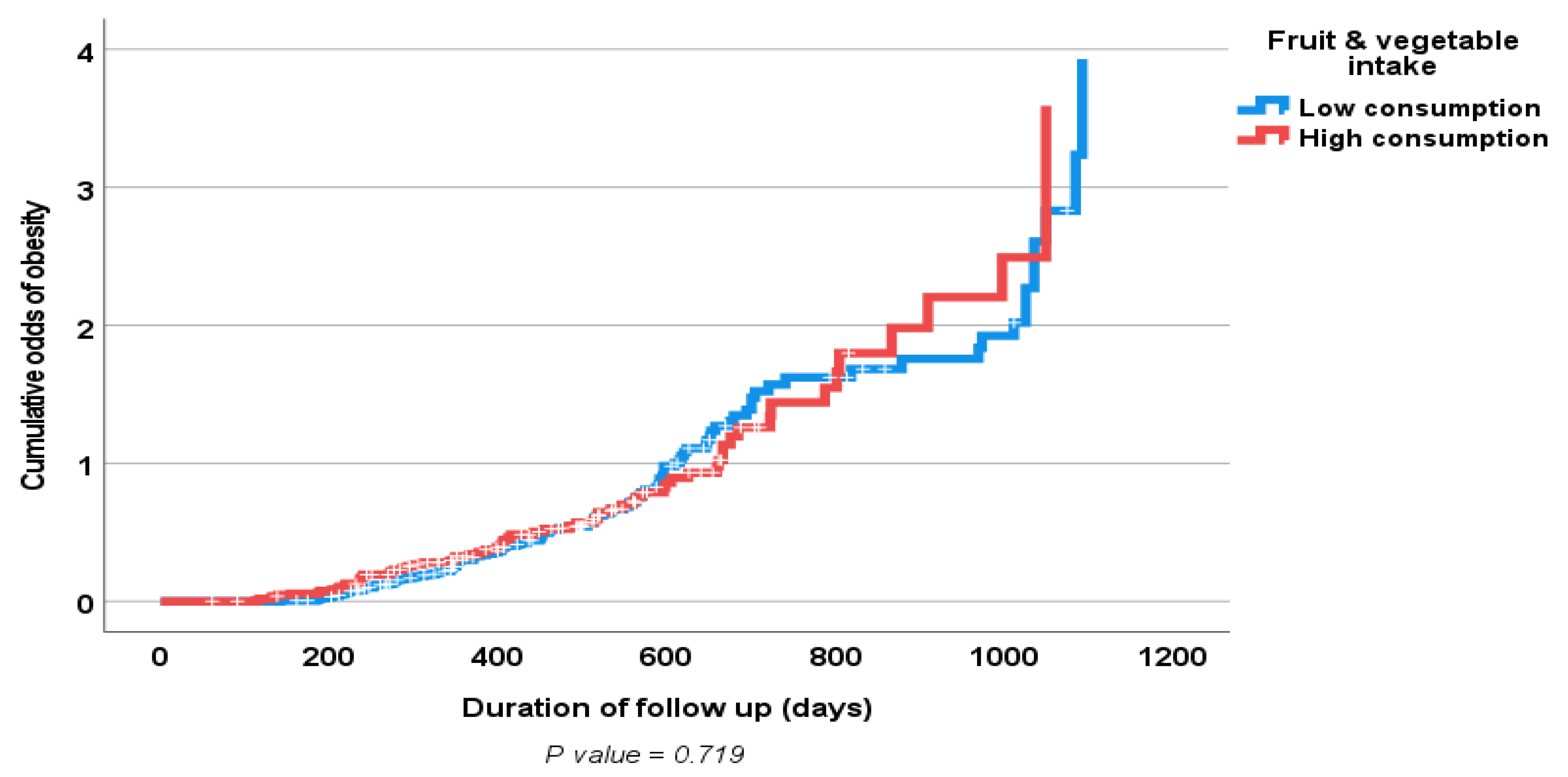 Nutrients 15 01638 g004