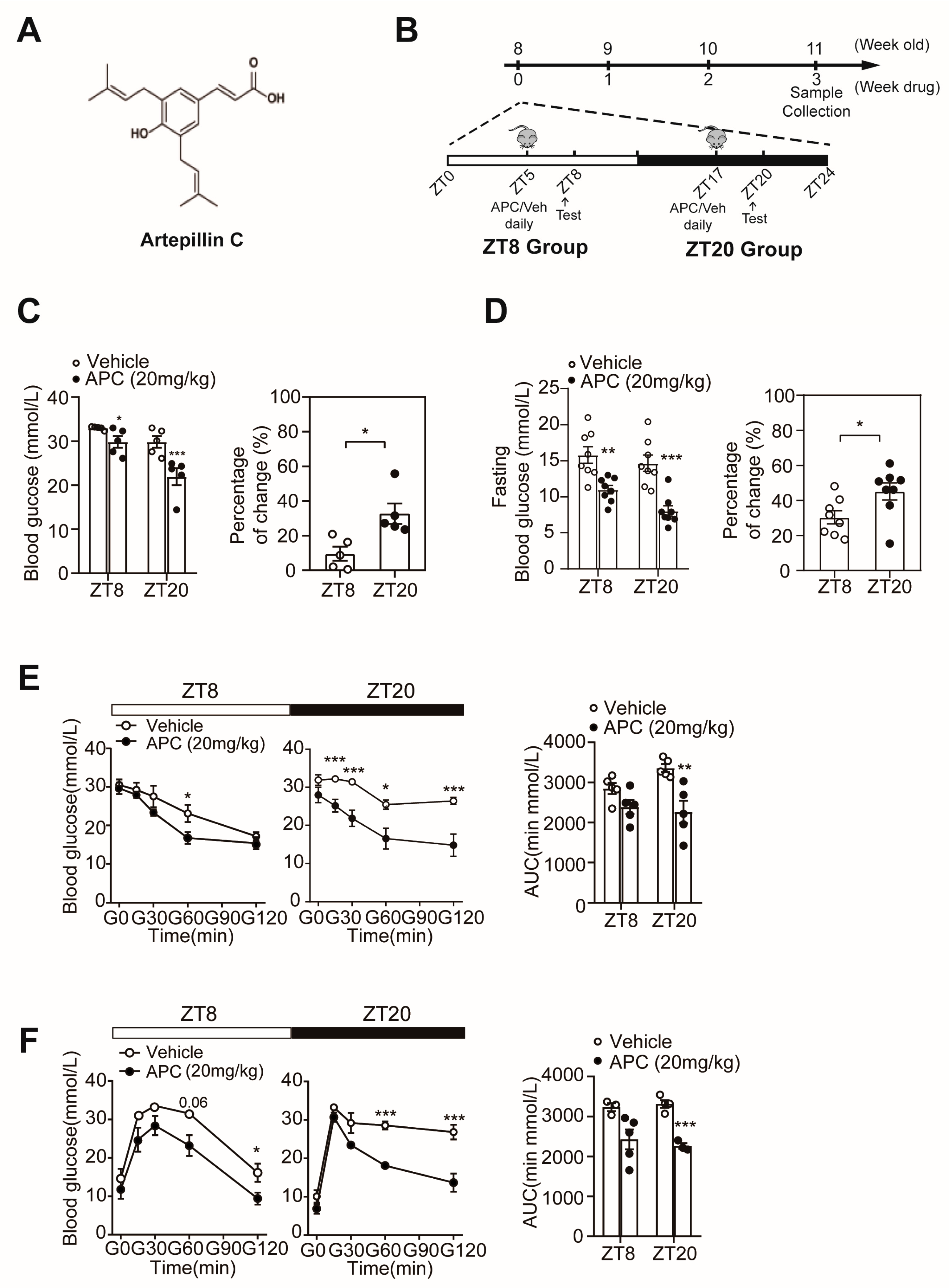 Nutrients 15 01644 g001