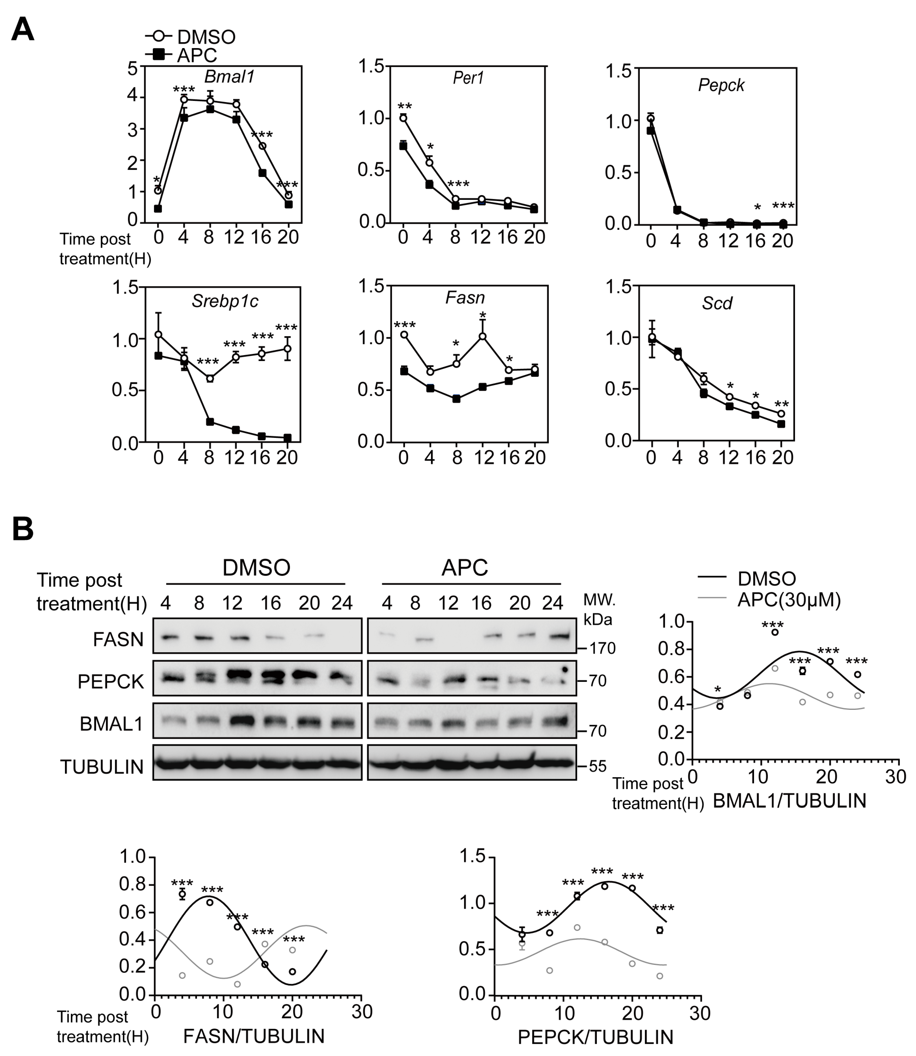Nutrients 15 01644 g003