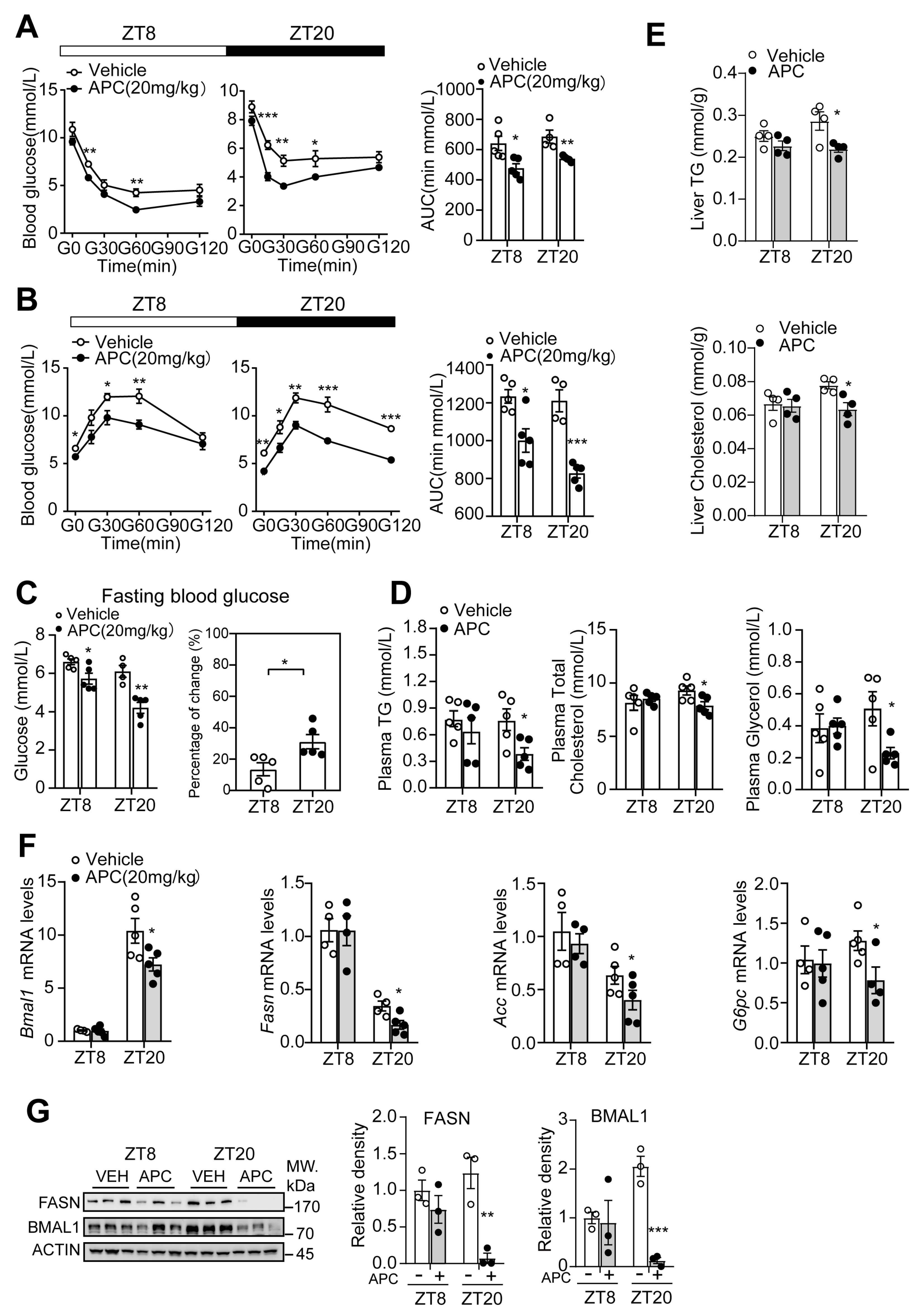 Nutrients 15 01644 g005