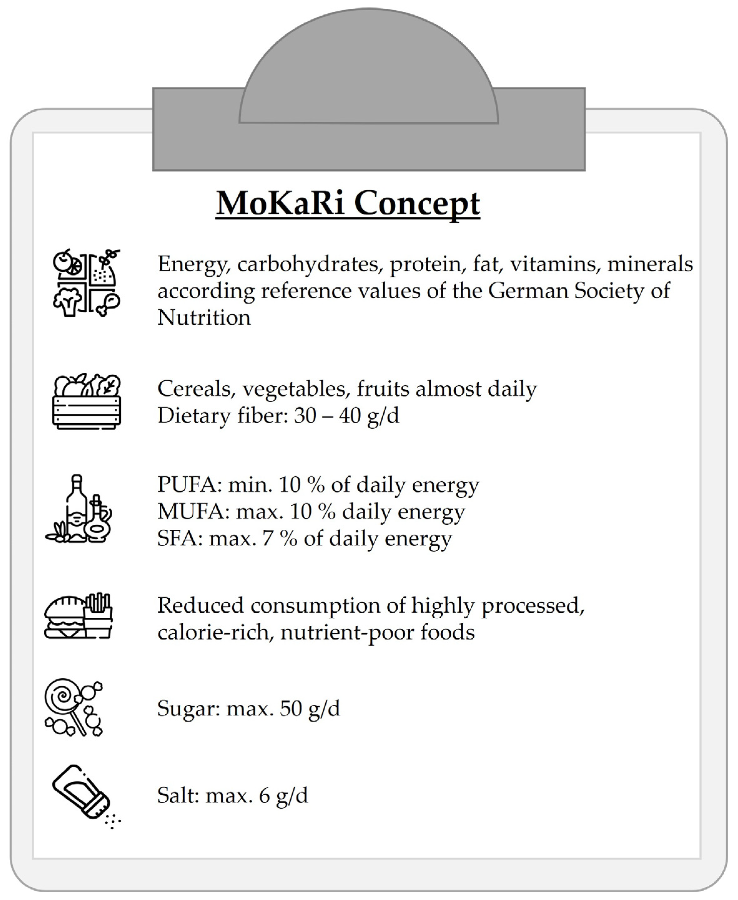 Nutrients 15 01645 g002