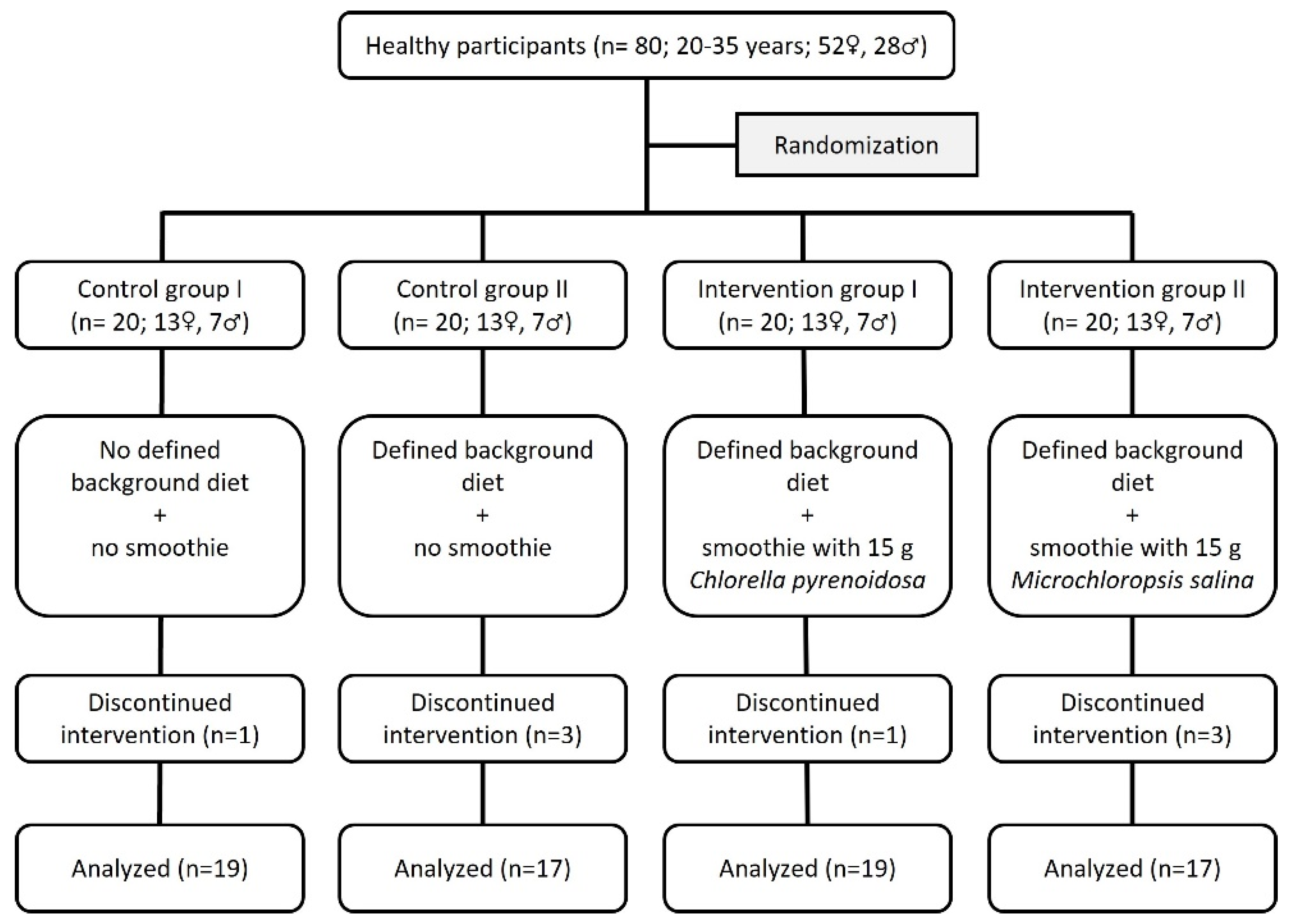 Nutrients 15 01645 g003