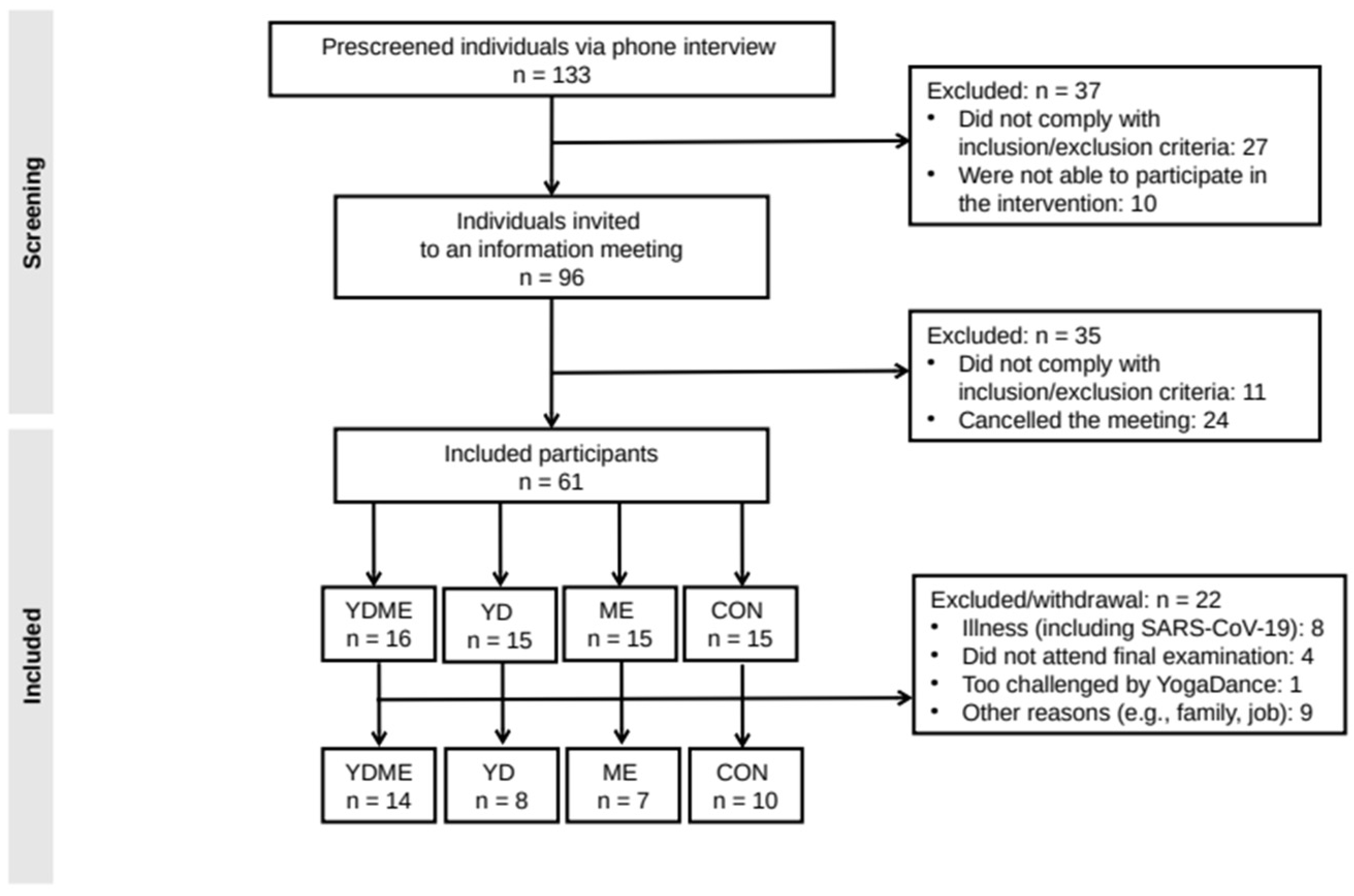 Nutrients 15 01646 g001