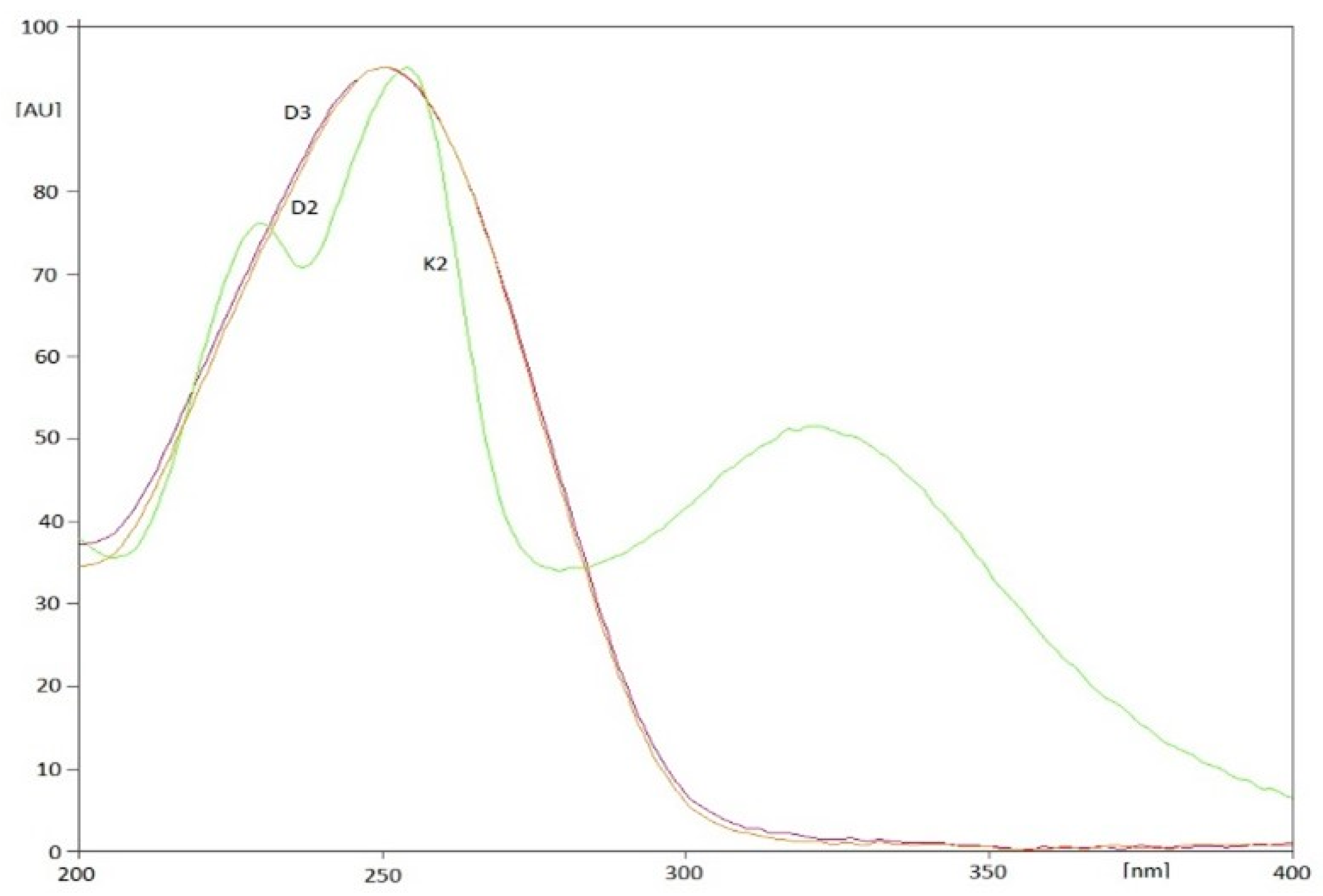Nutrients 15 01650 g002
