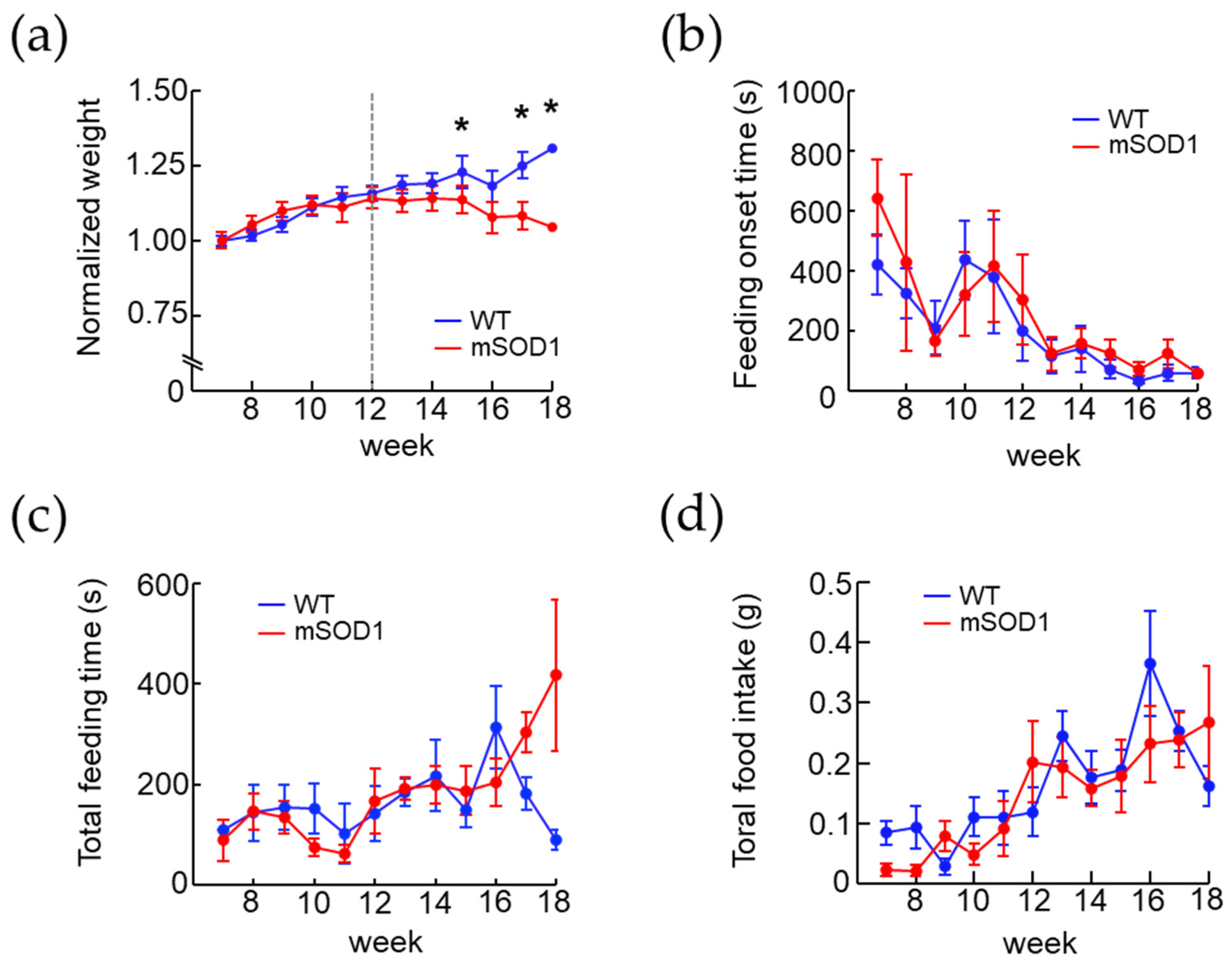 Nutrients 15 01651 g004