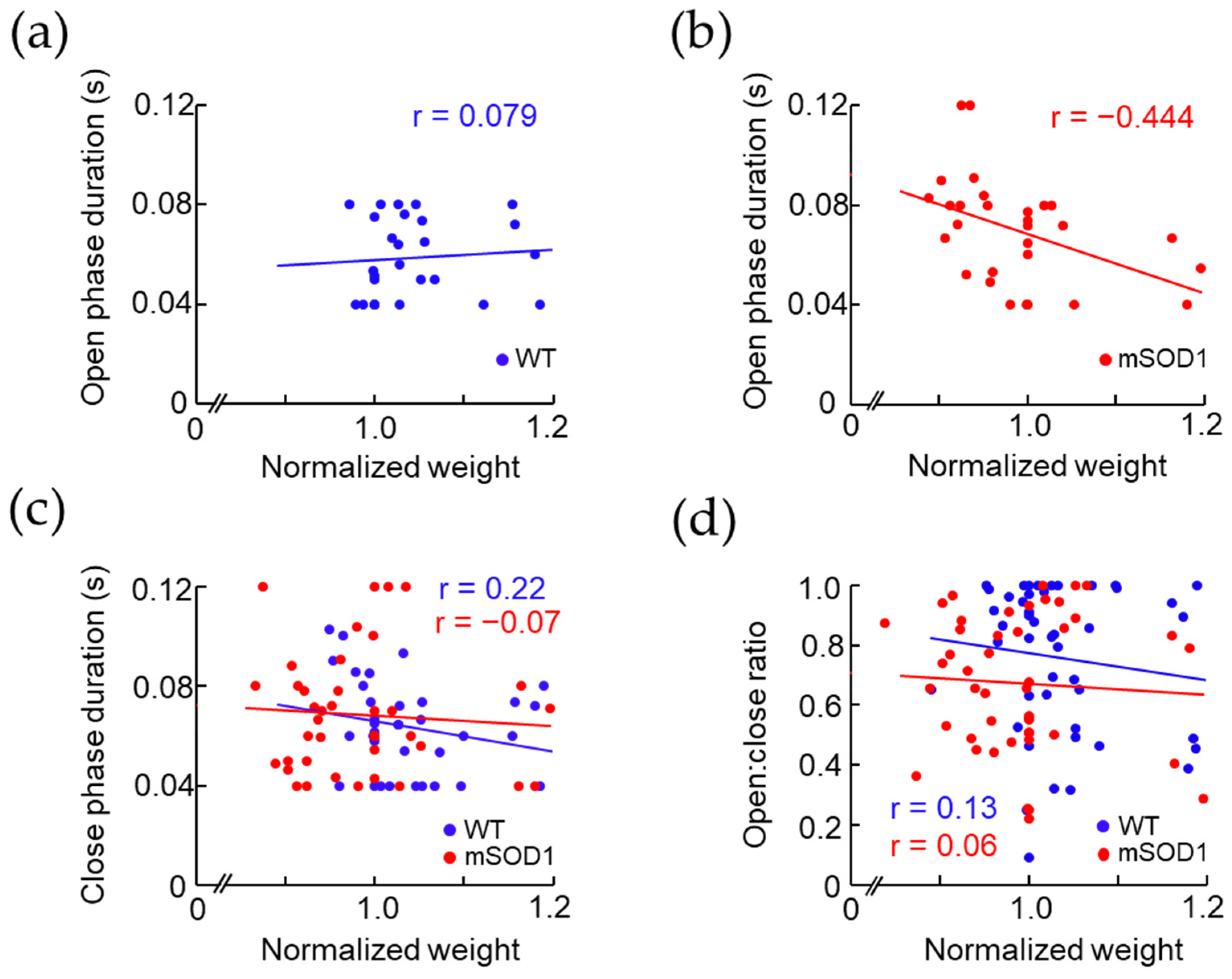 Nutrients 15 01651 g005
