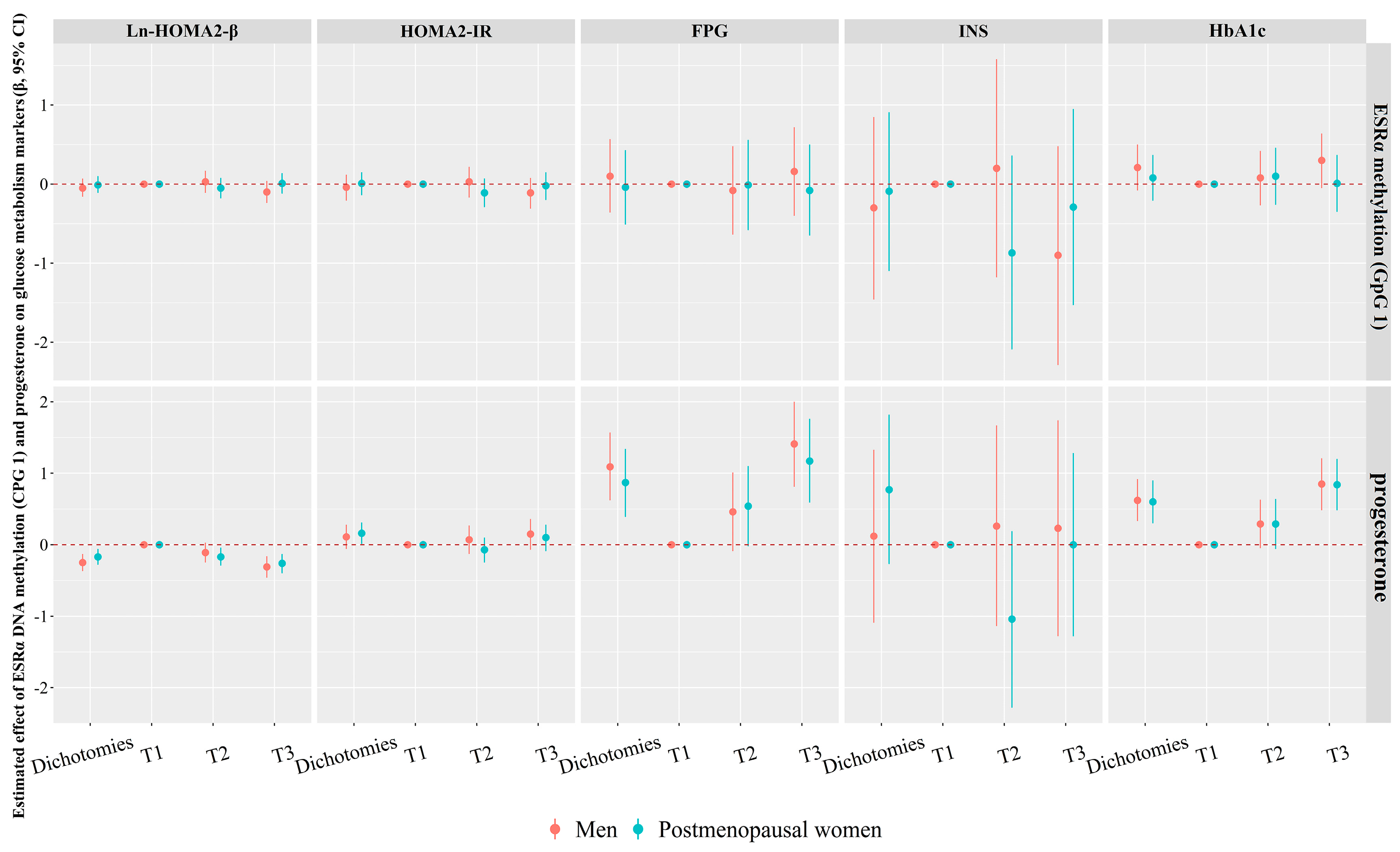Nutrients 15 01659 g002