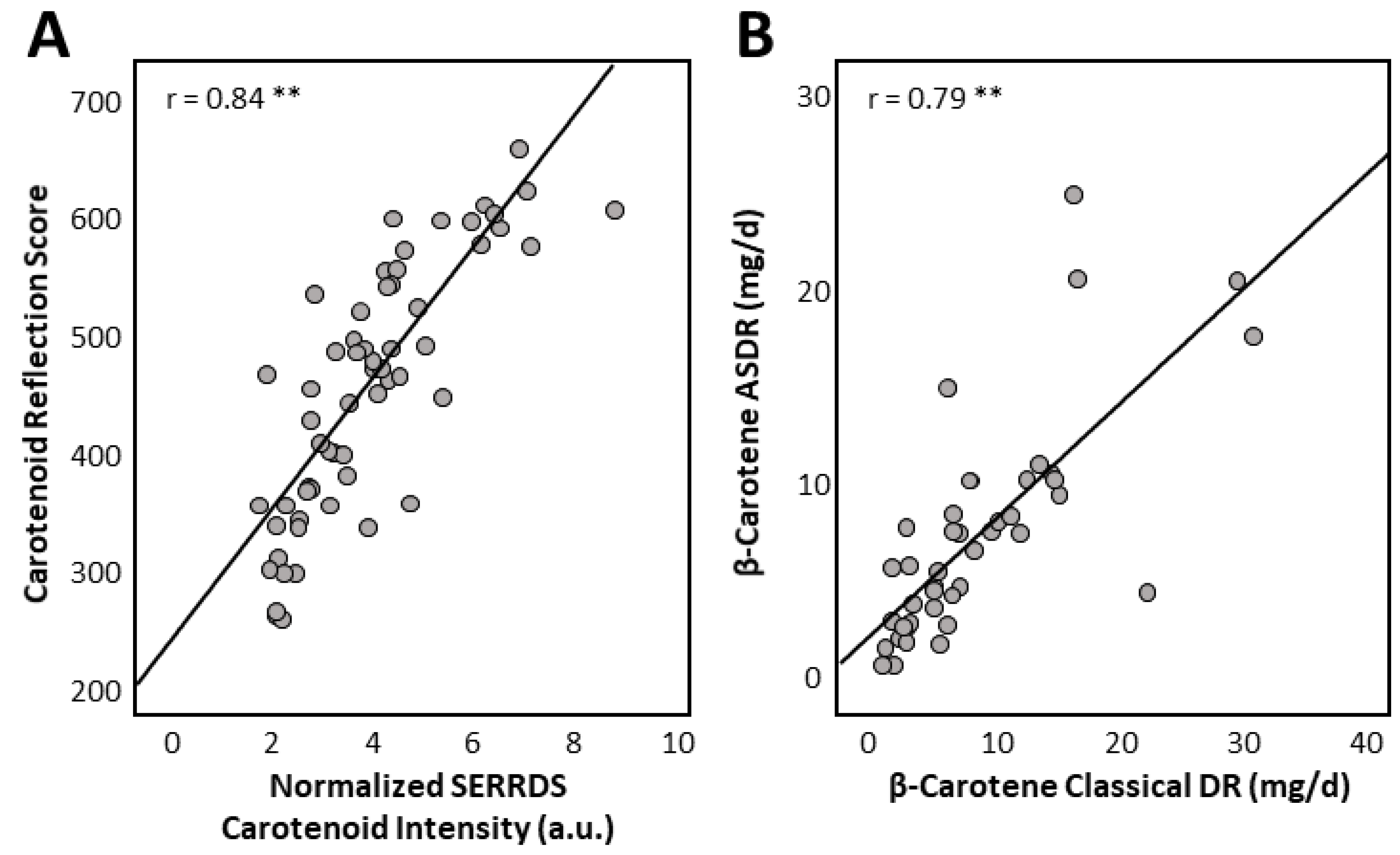 Nutrients 15 01665 g002