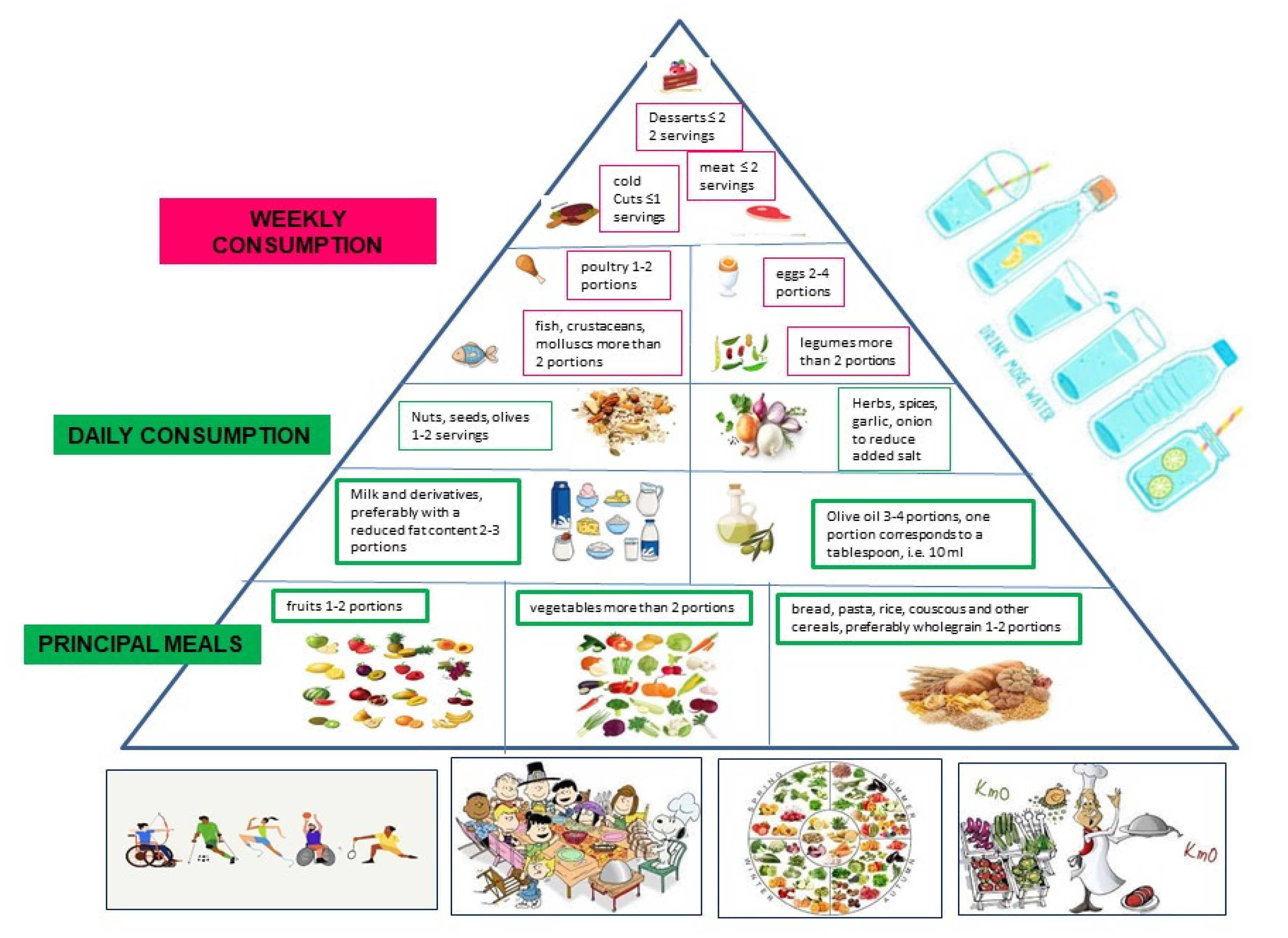Nutrients 15 01667 g002
