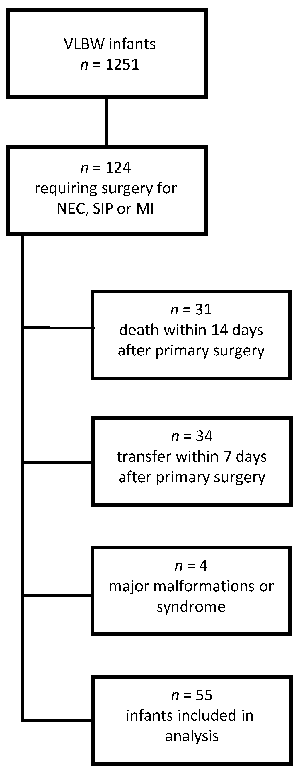 Nutrients 15 01668 g001