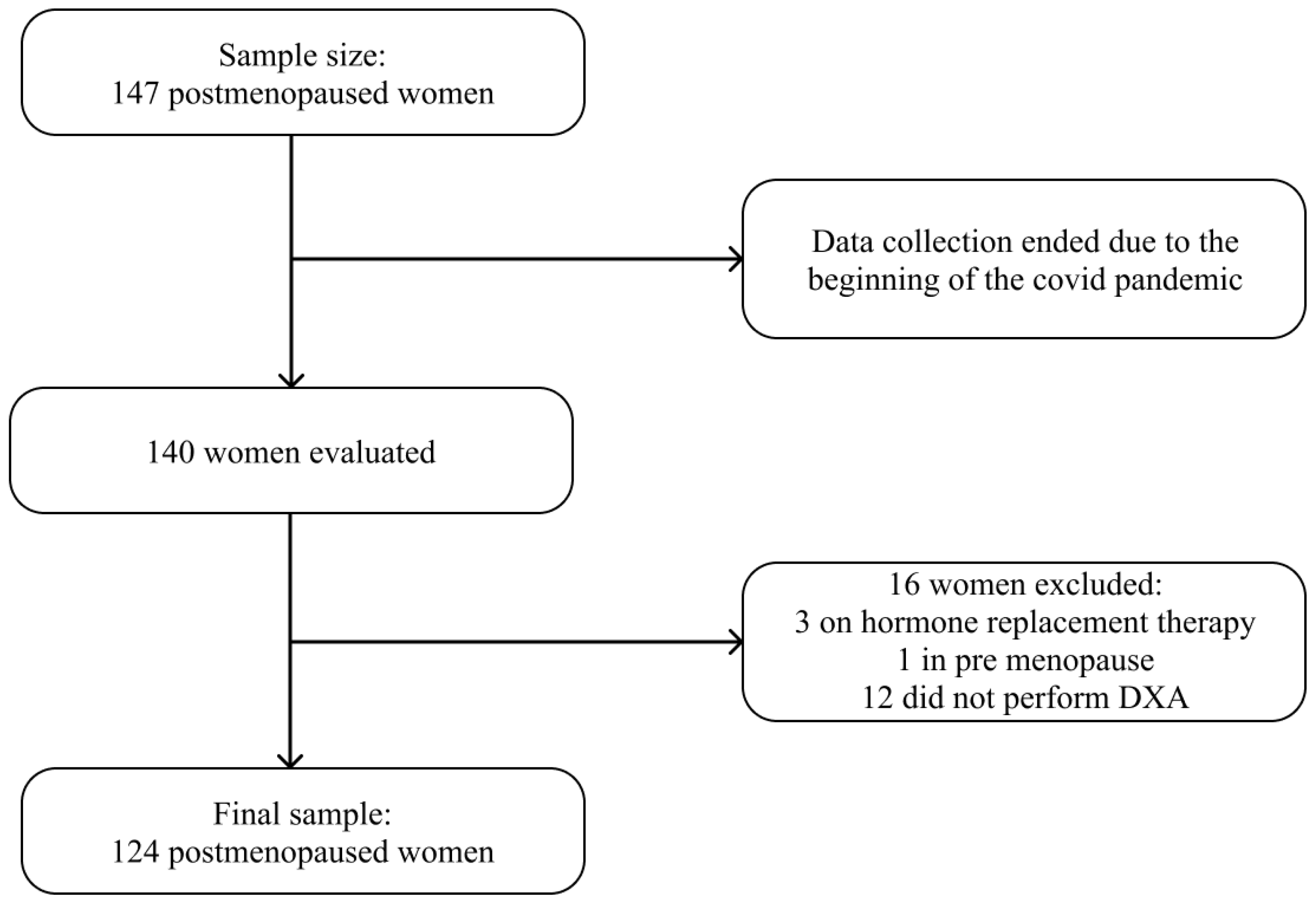 Nutrients 15 01670 g001