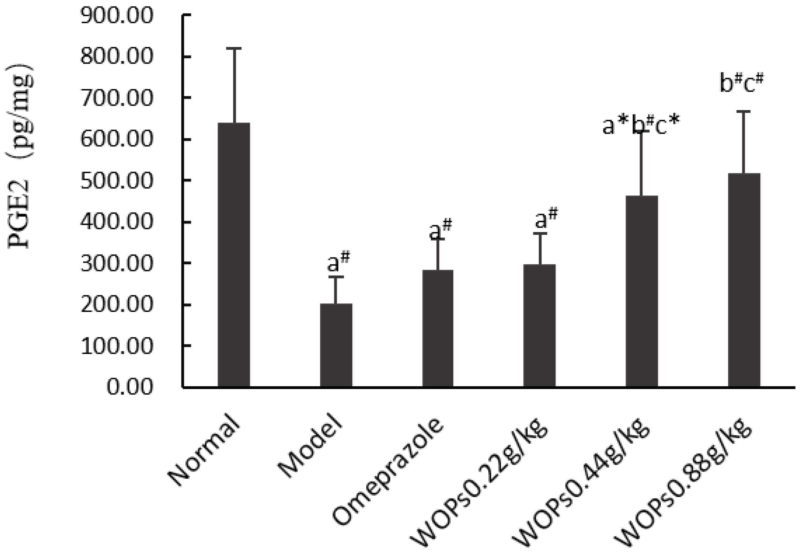 Nutrients 15 01675 g003