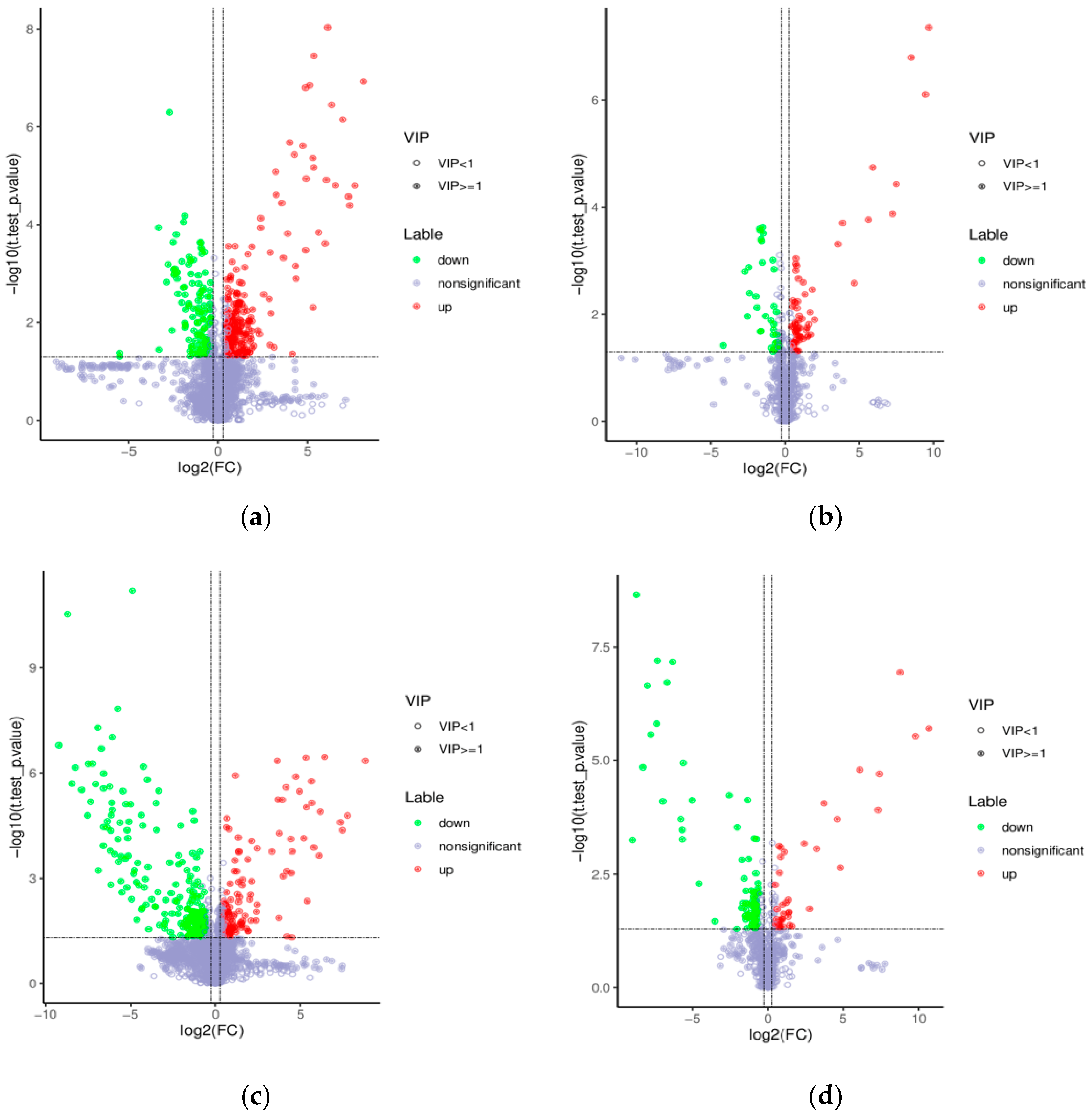 Nutrients 15 01675 g009