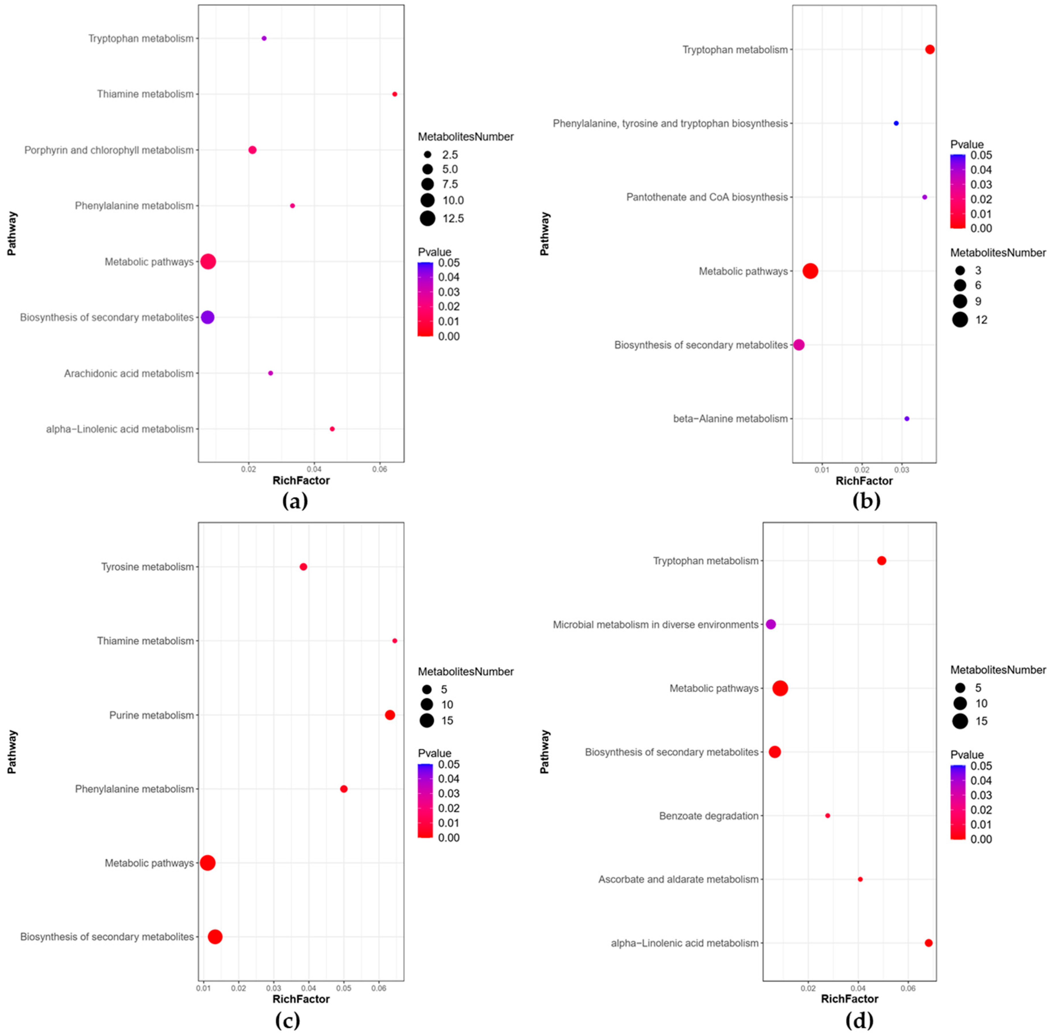 Nutrients 15 01675 g010