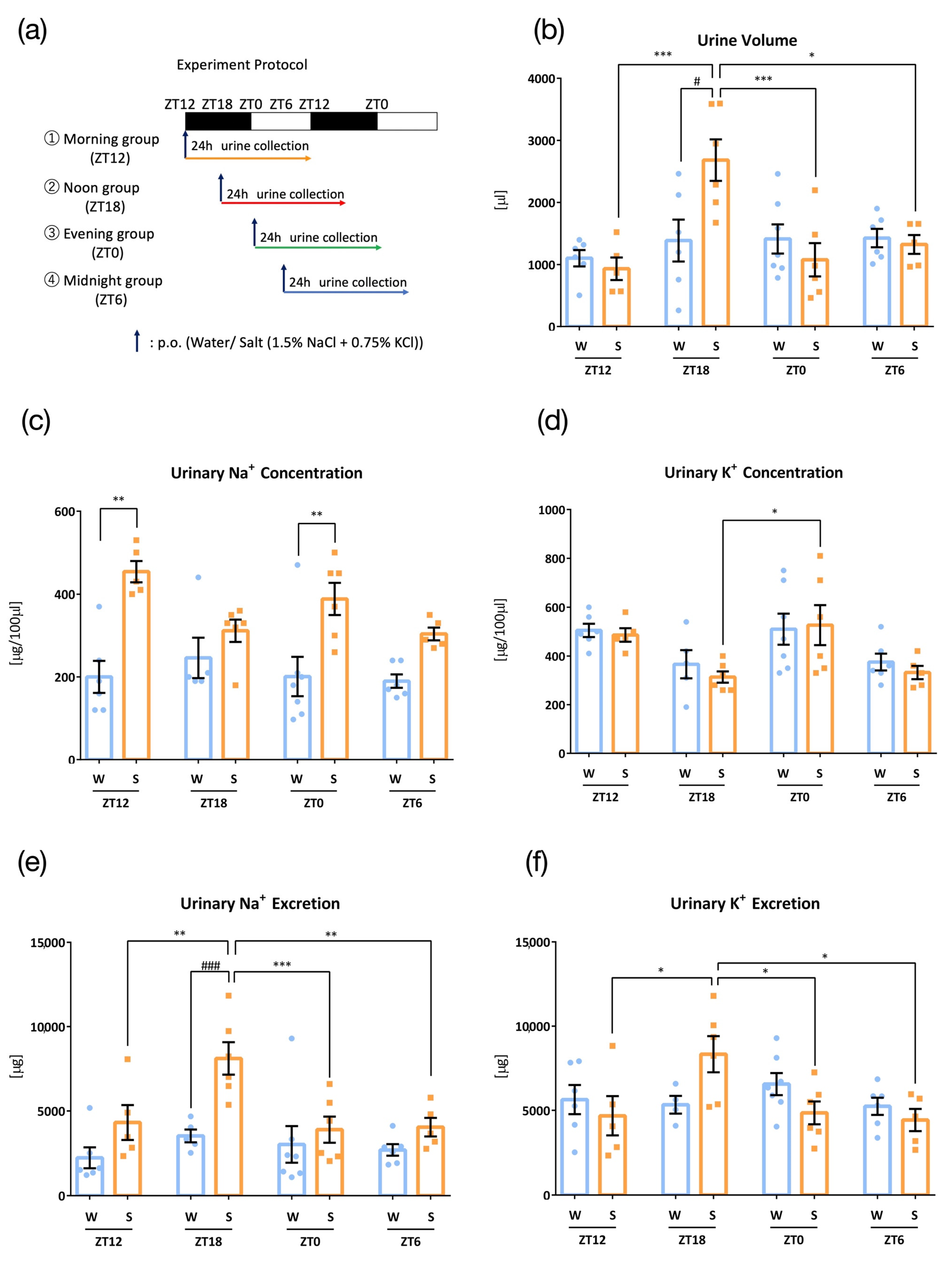 Nutrients 15 01679 g001