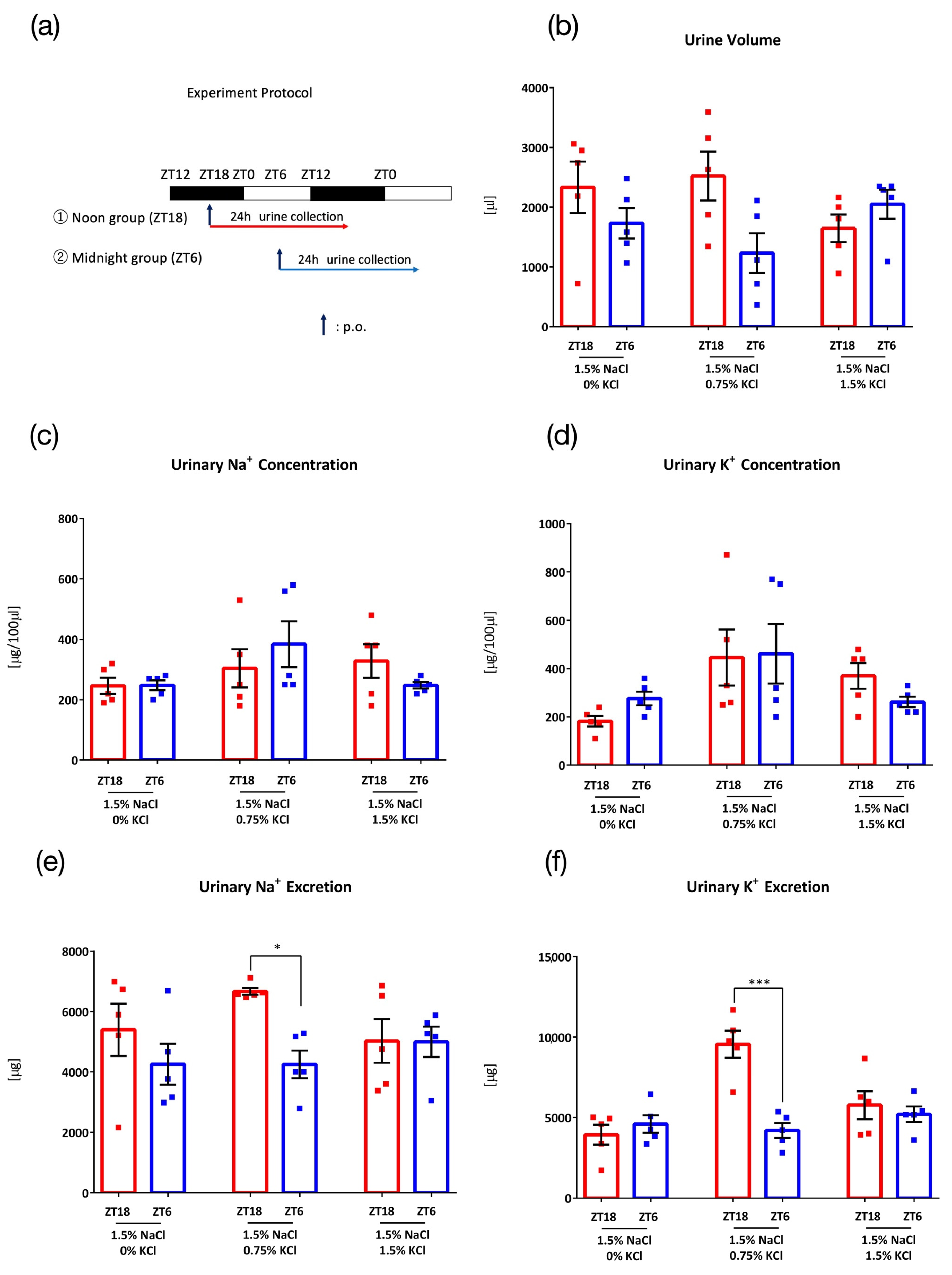 Nutrients 15 01679 g002