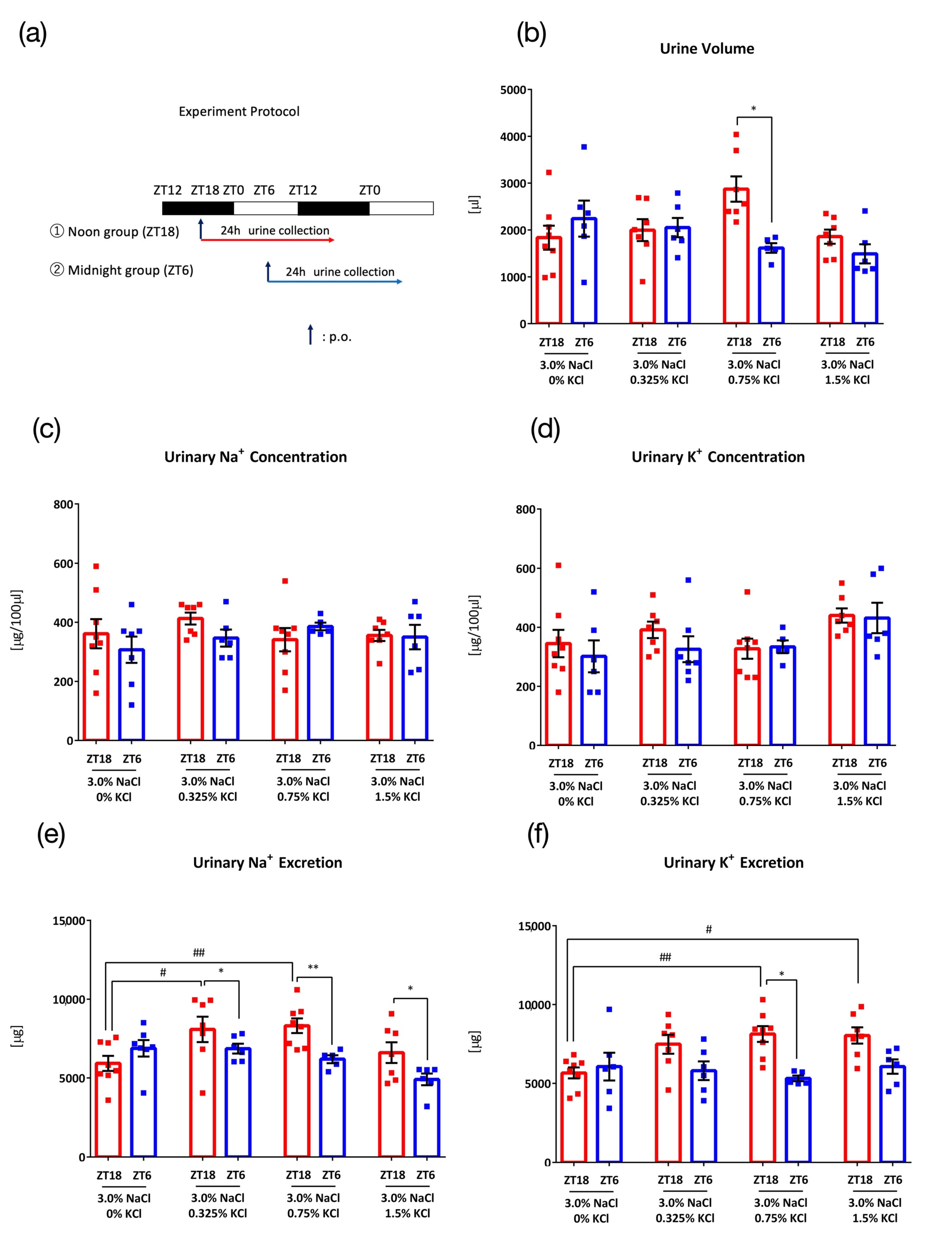 Nutrients 15 01679 g003