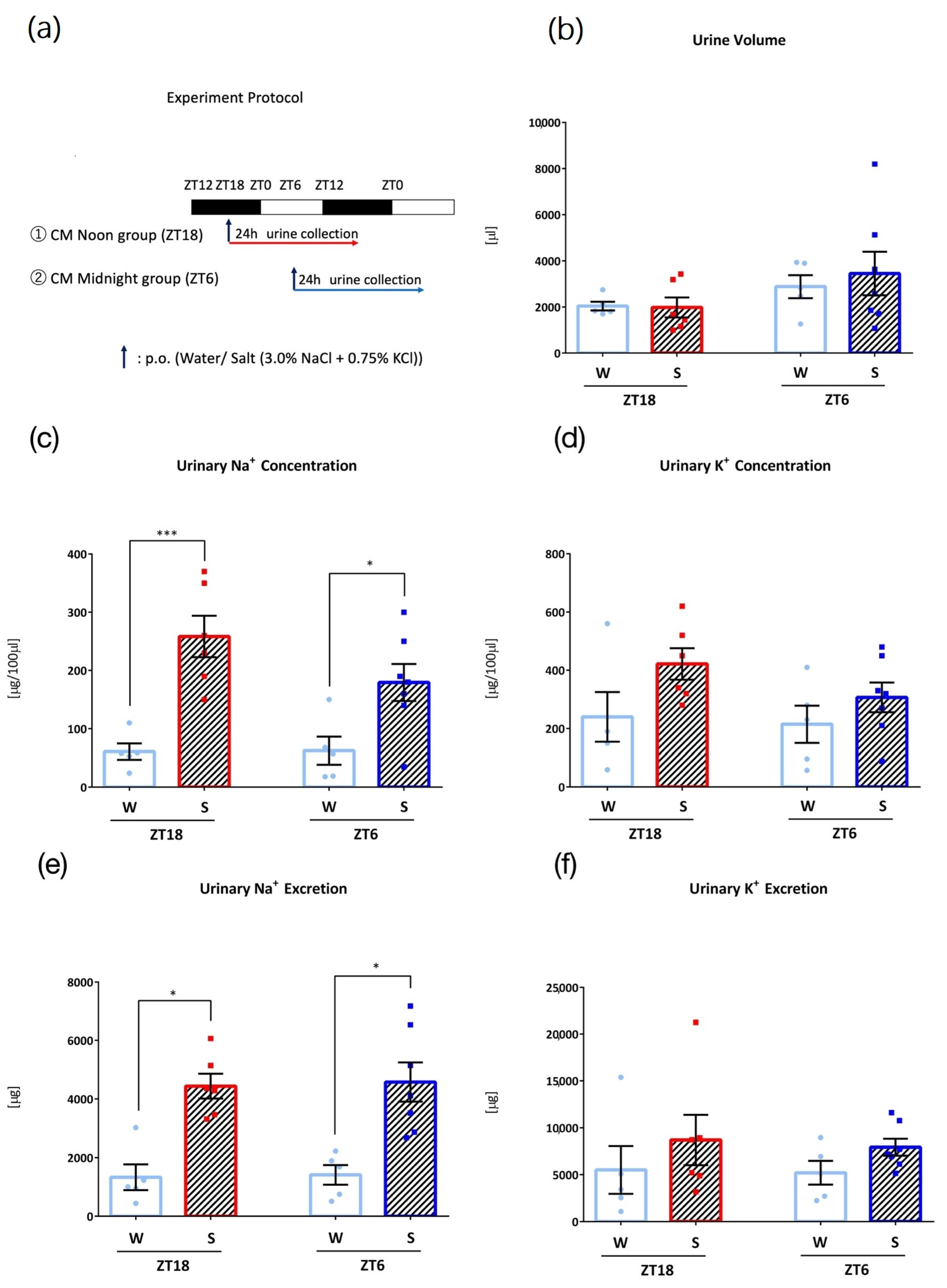 Nutrients 15 01679 g005