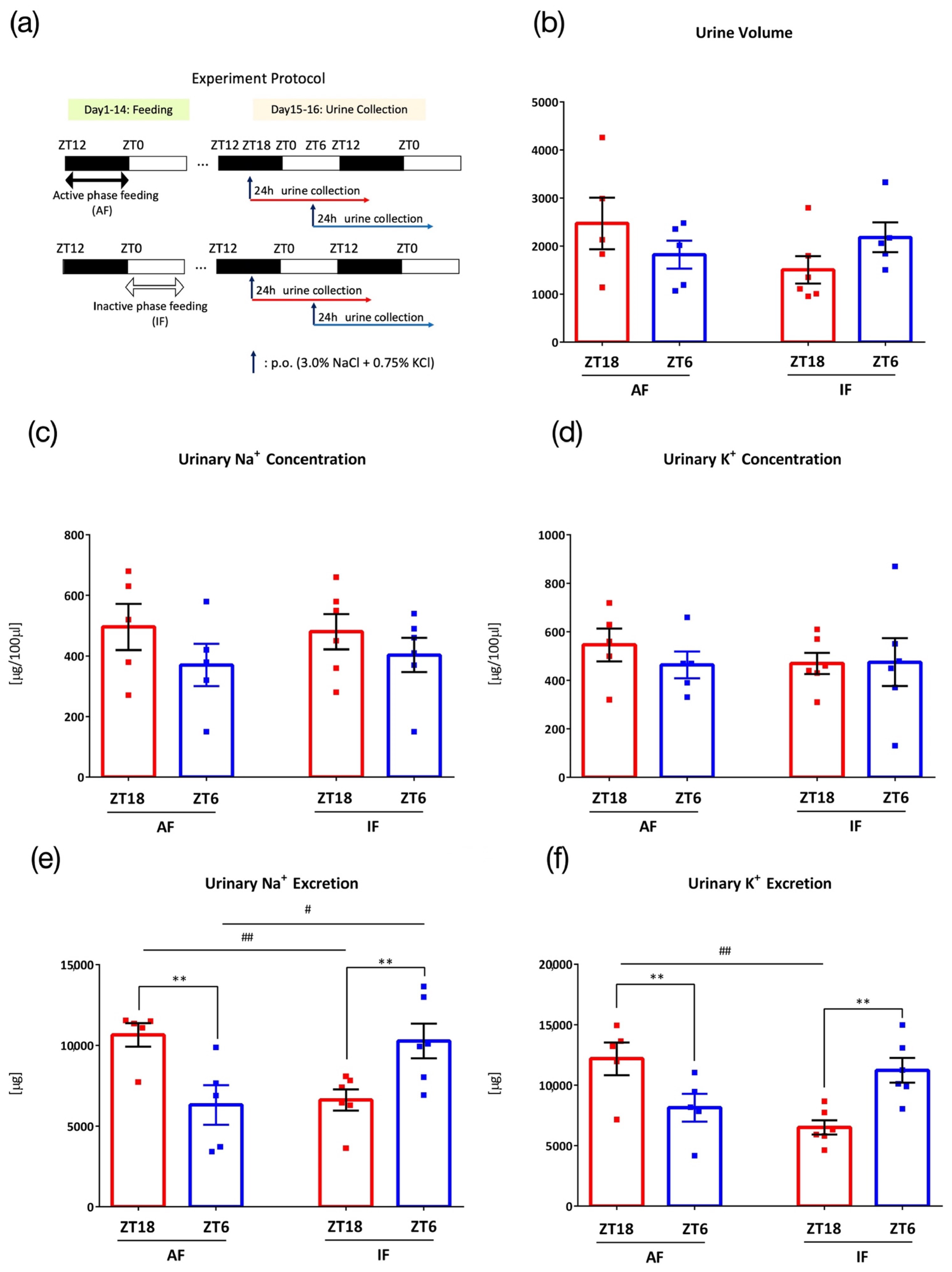 Nutrients 15 01679 g006