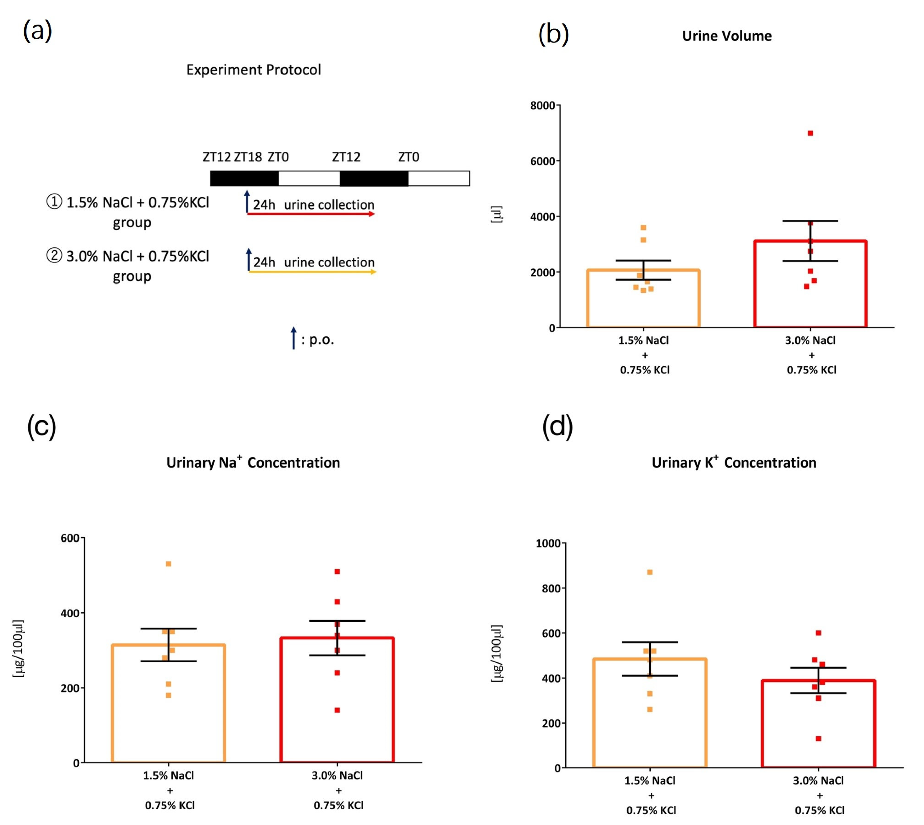 Nutrients 15 01679 g0a1a