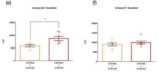 Nutrients 15 01679 g0a1b