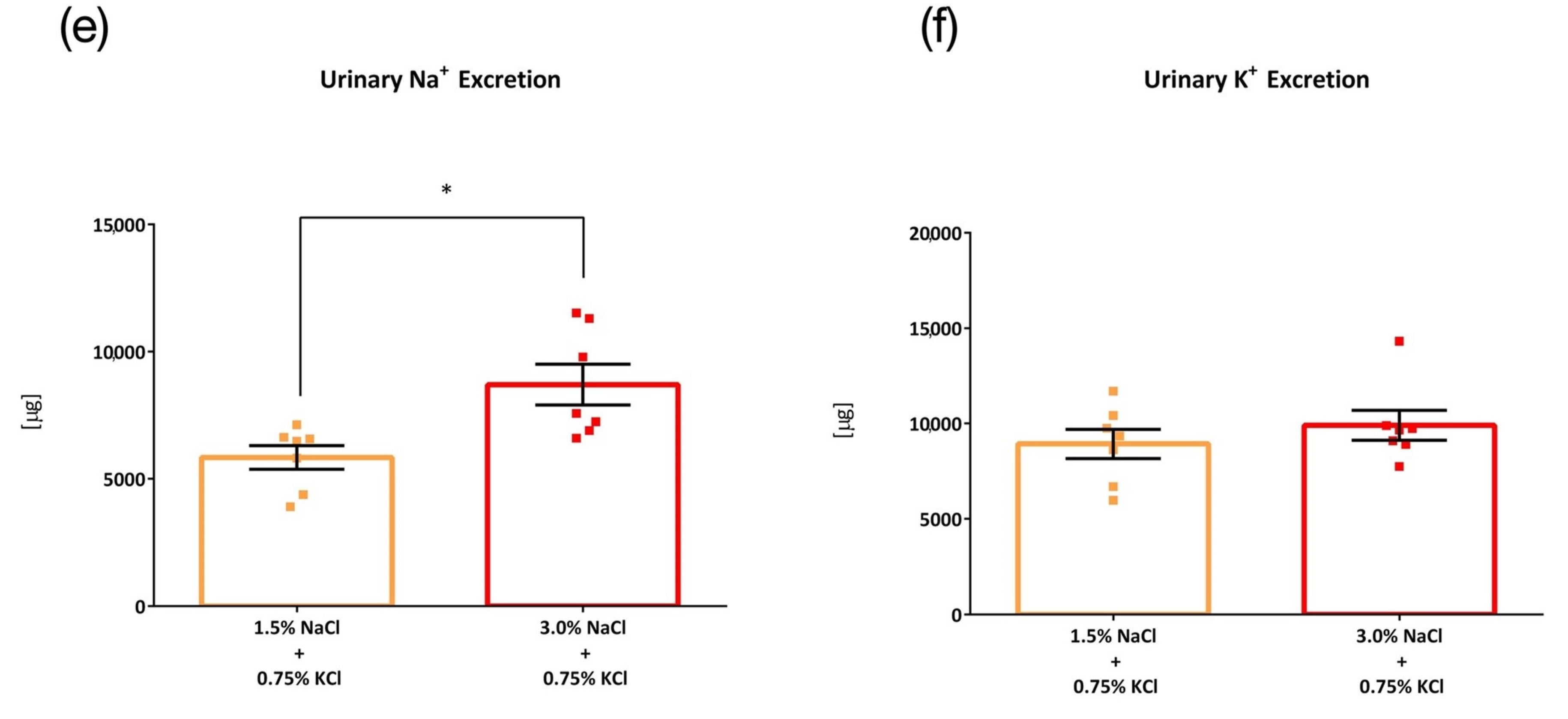 Nutrients 15 01679 g0a1b