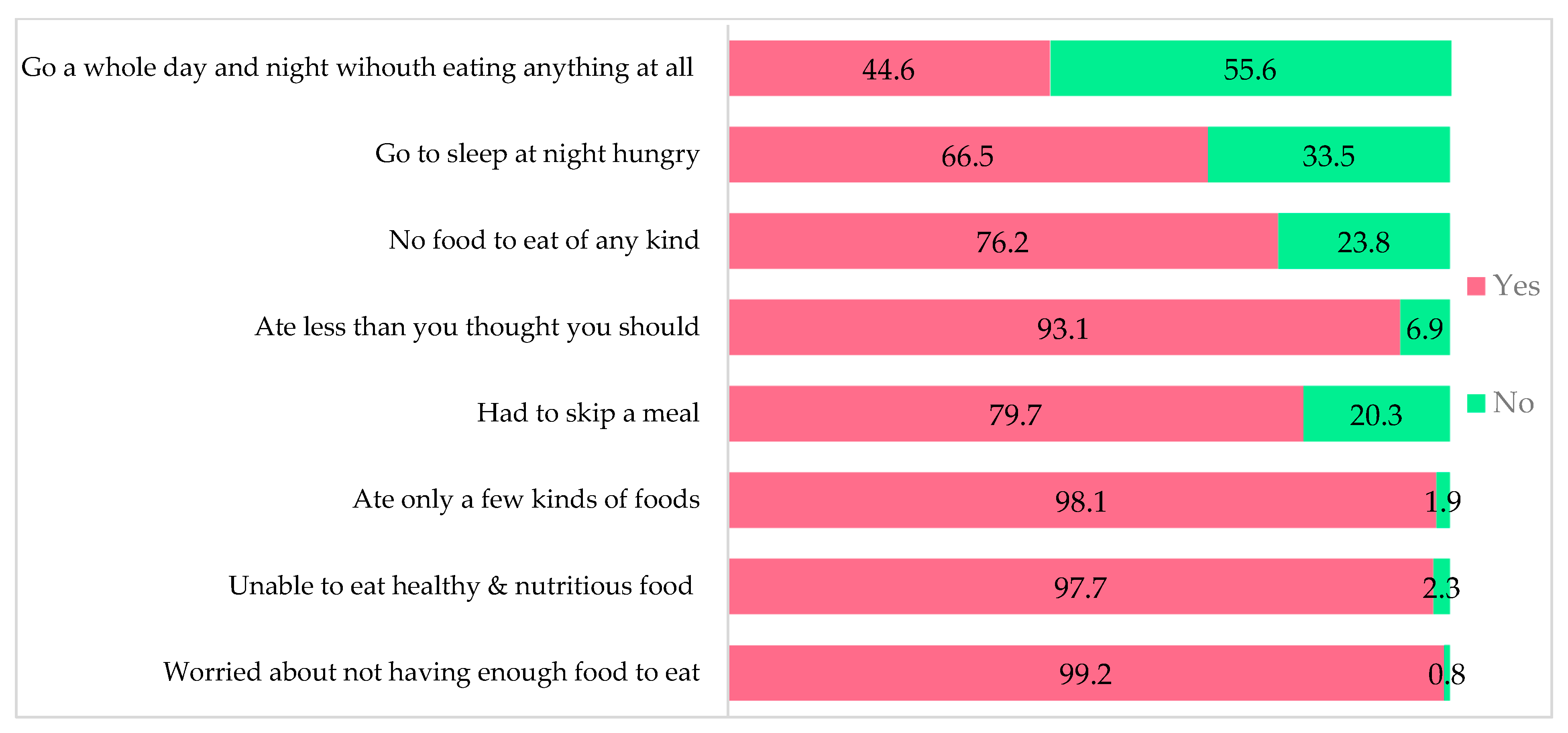 Nutrients 15 01681 g002