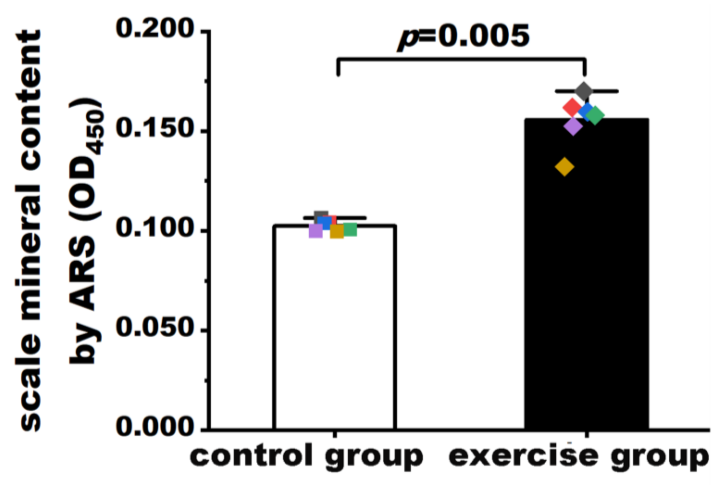 Nutrients 15 01694 g002
