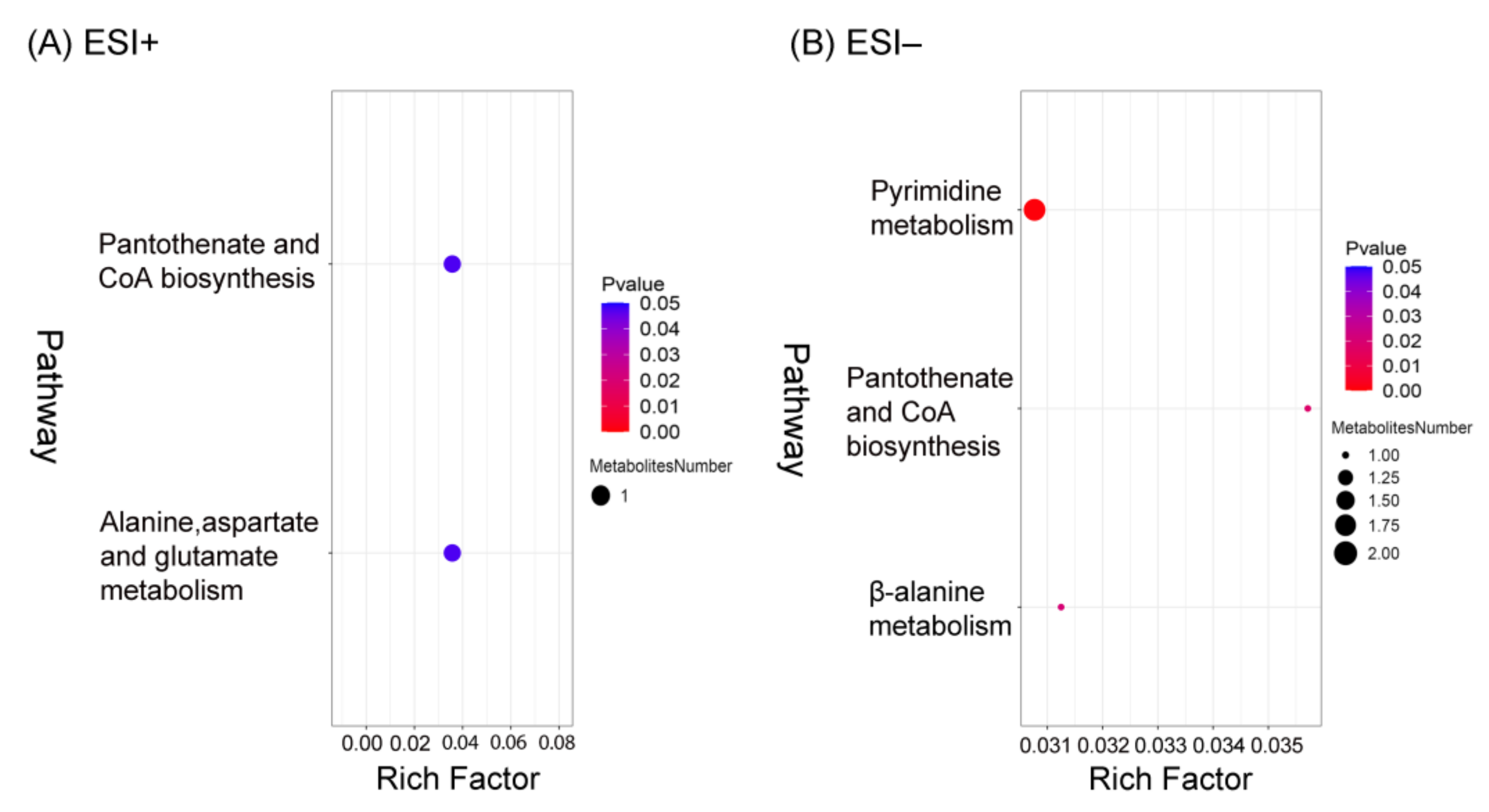 Nutrients 15 01694 g005