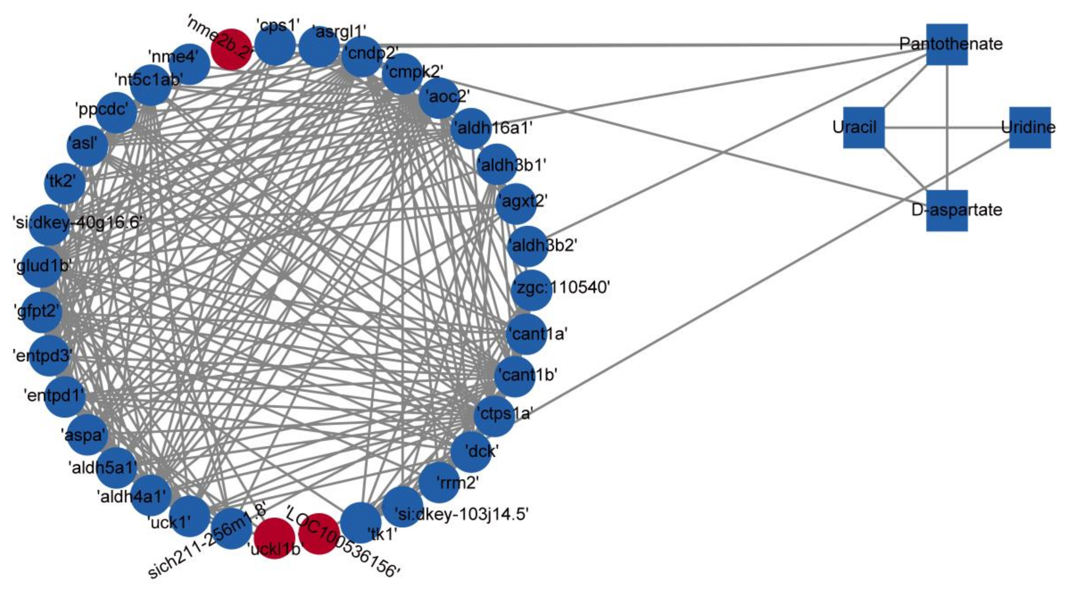 Nutrients 15 01694 g007