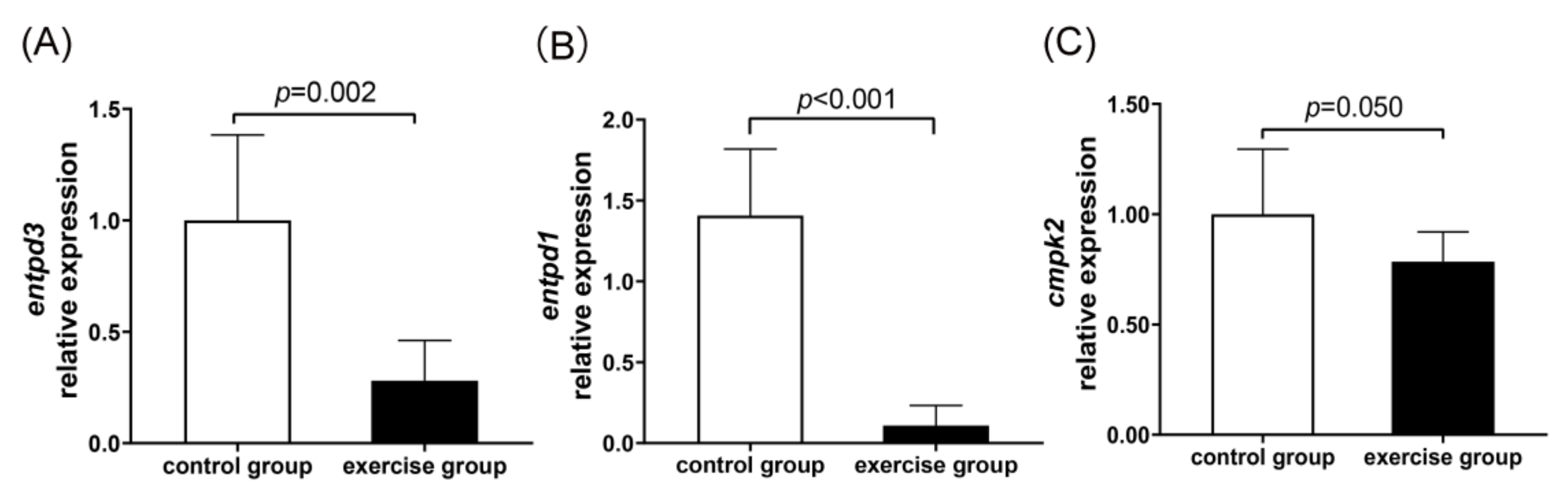 Nutrients 15 01694 g009