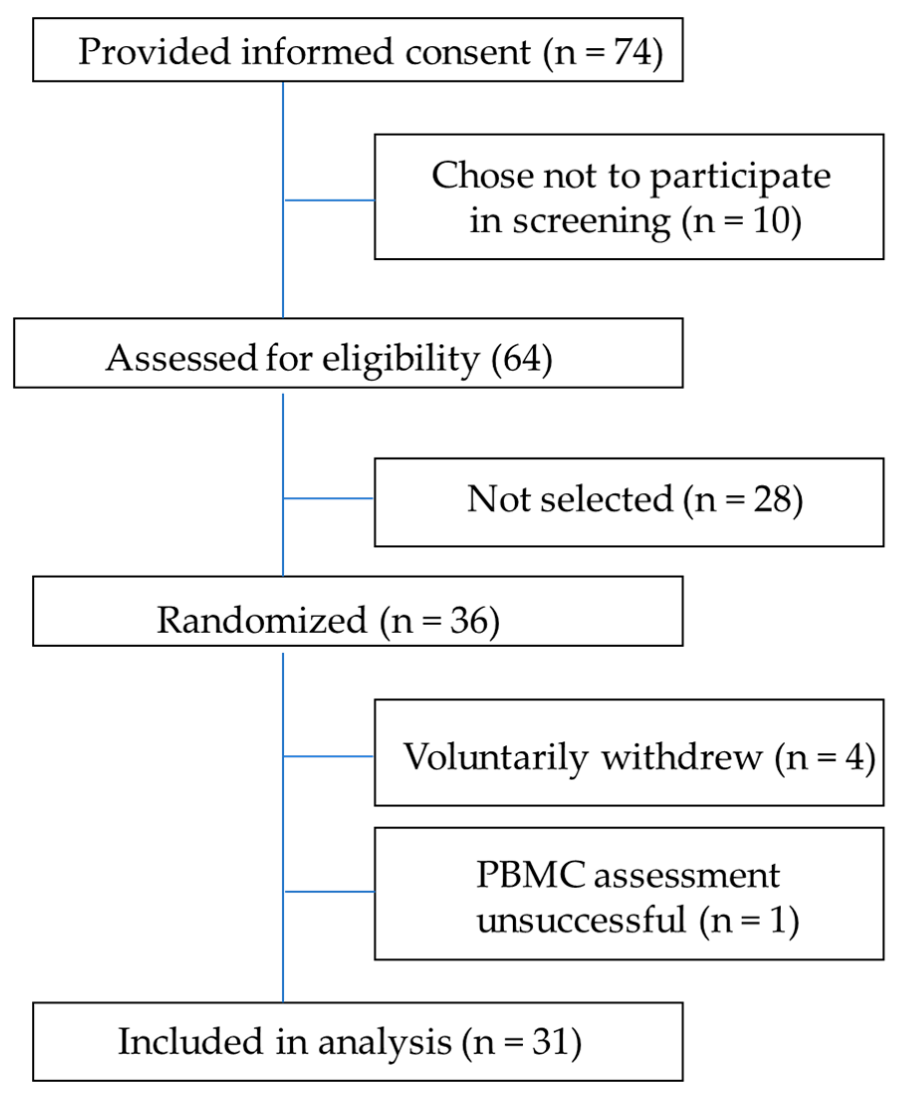 Nutrients 15 01709 g001