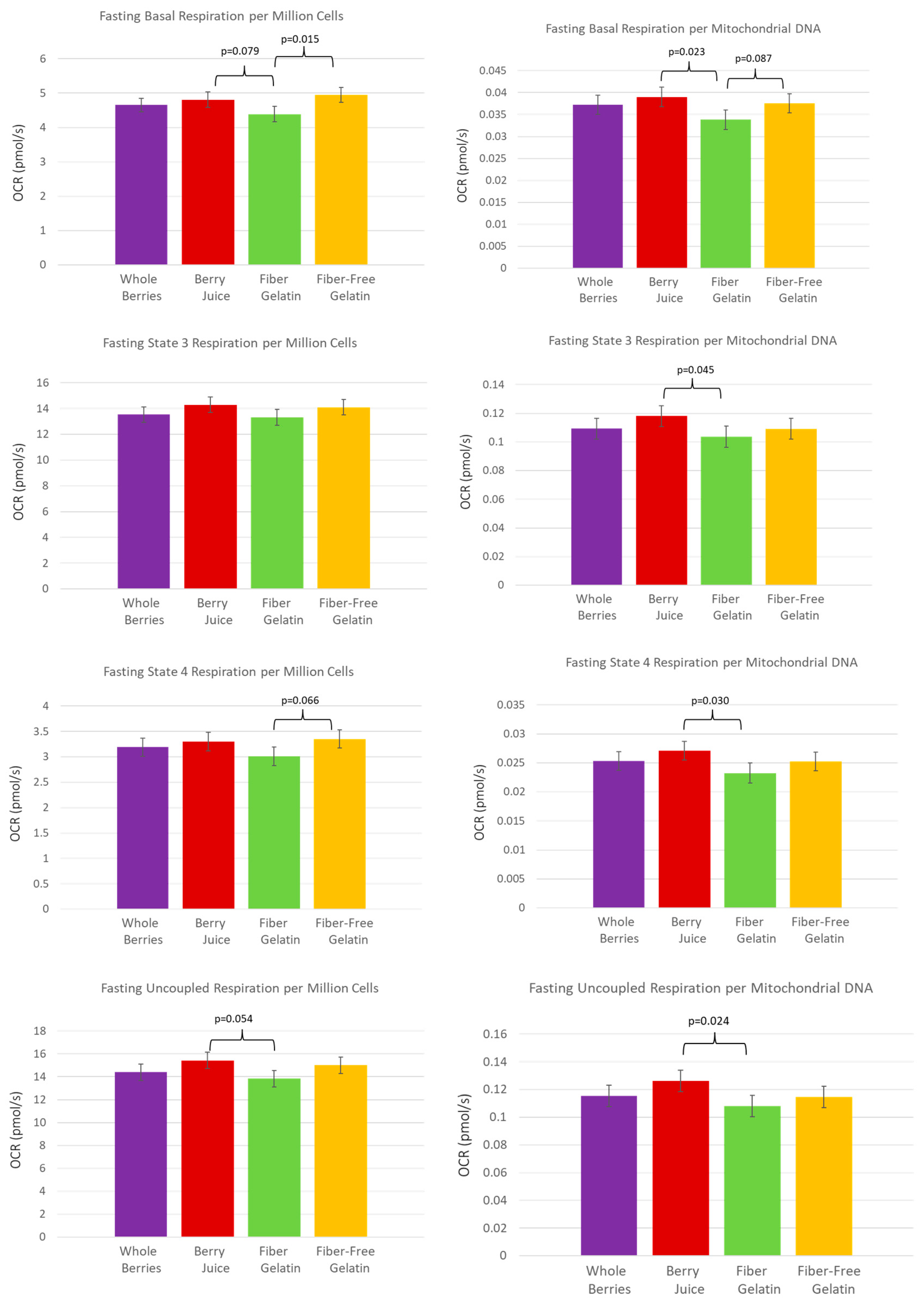 Nutrients 15 01709 g002