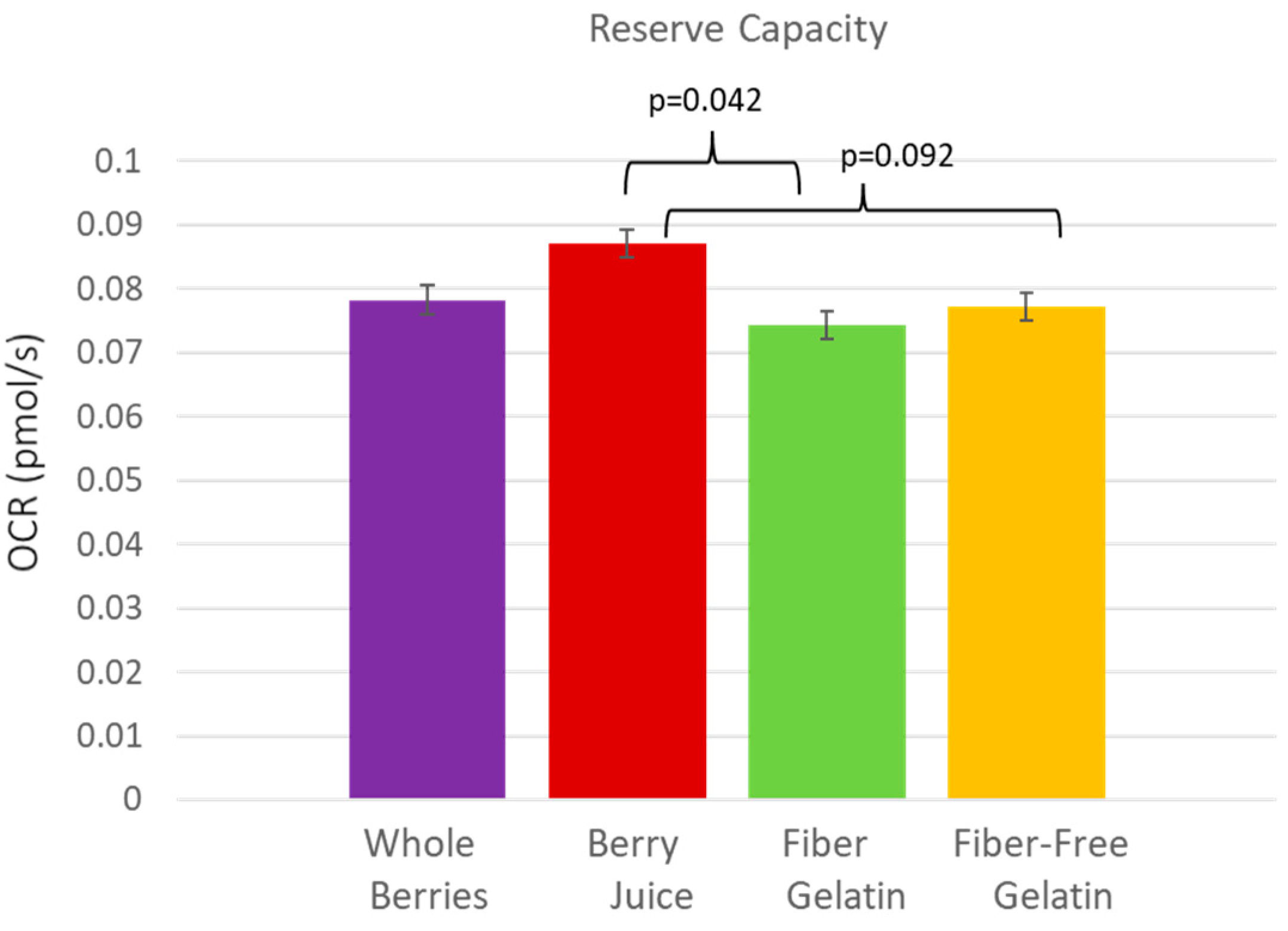 Nutrients 15 01709 g003