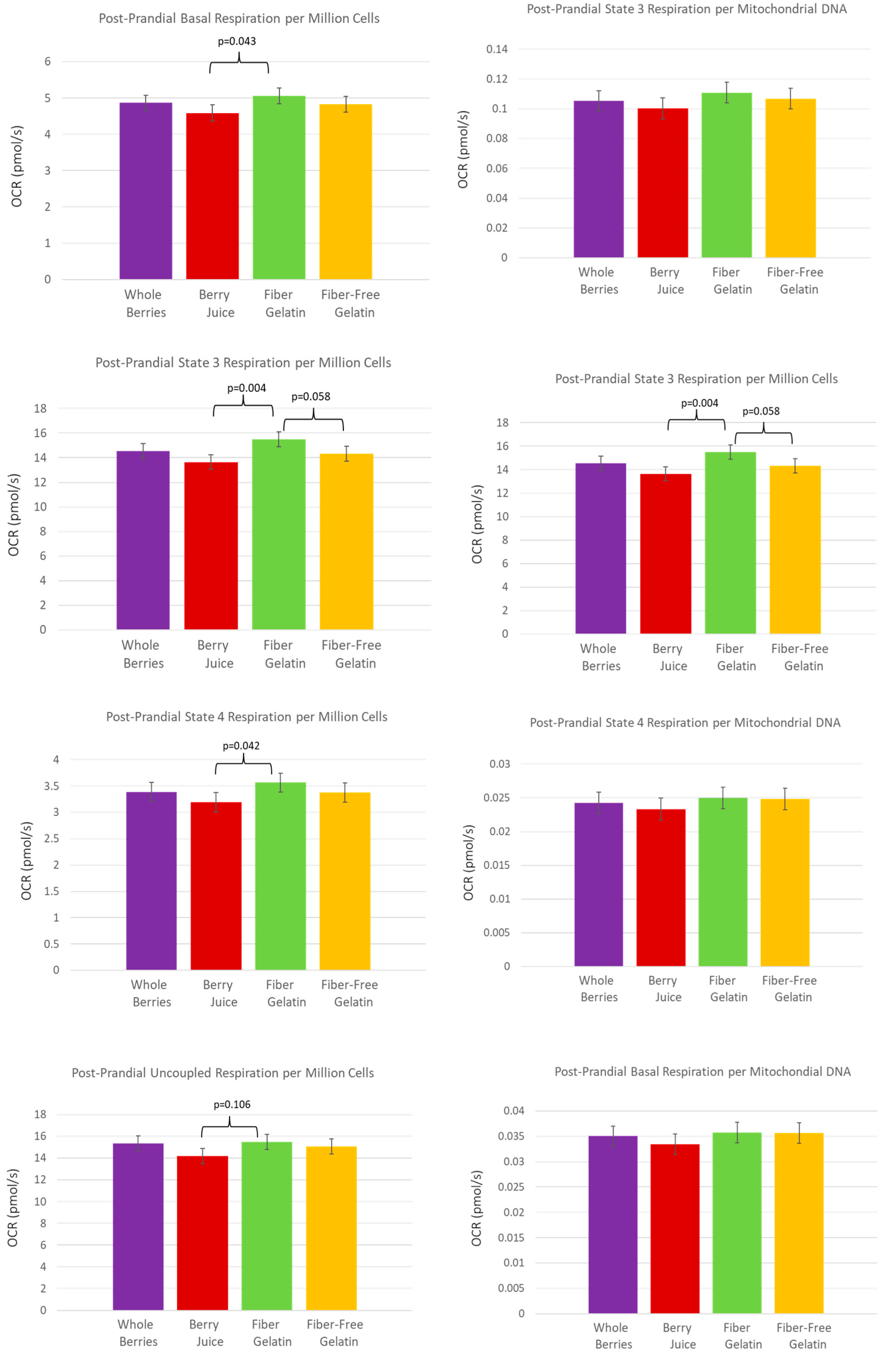 Nutrients 15 01709 g004