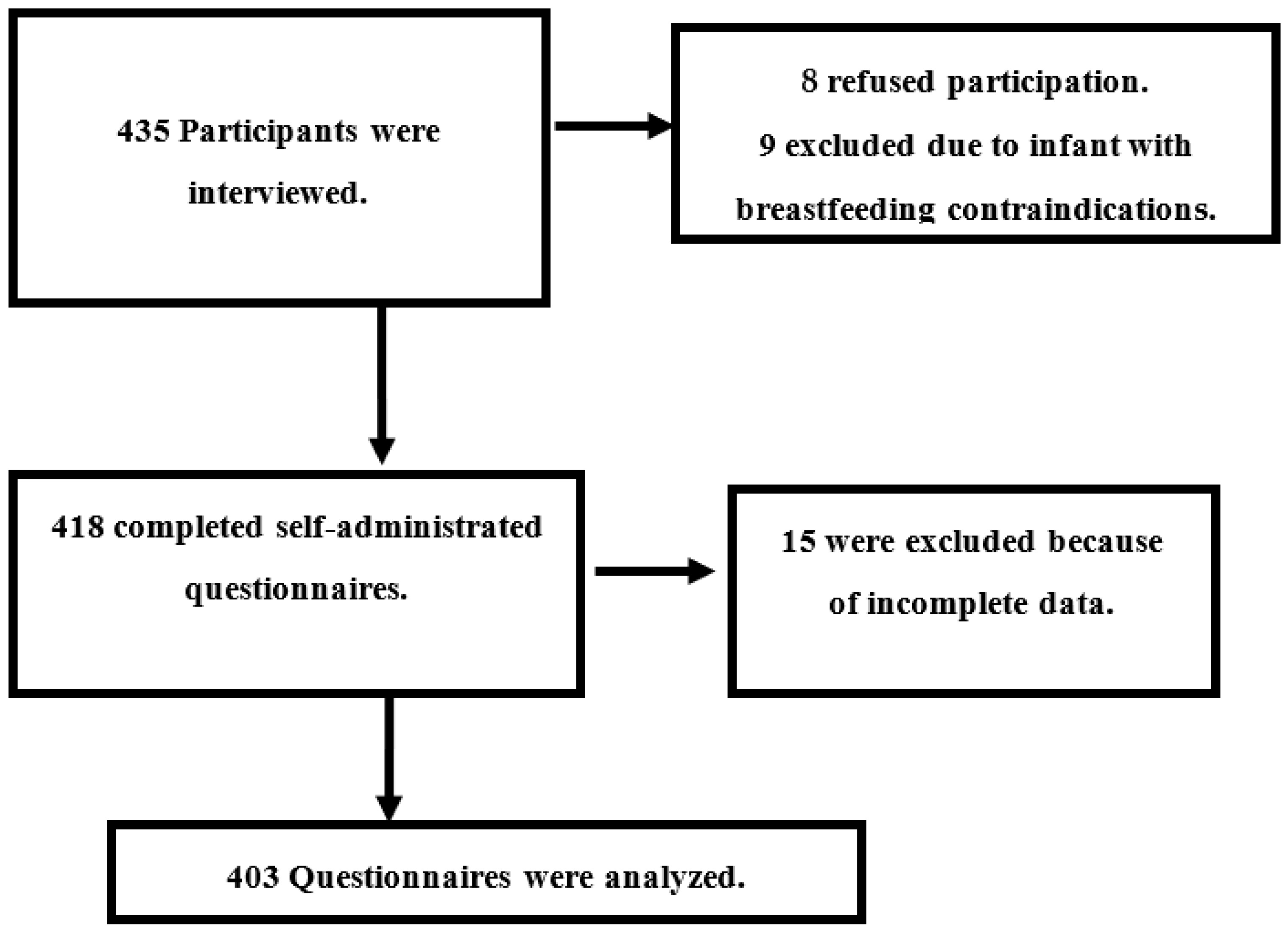 Nutrients 15 01719 g001 Nutrients 15 01719 g001