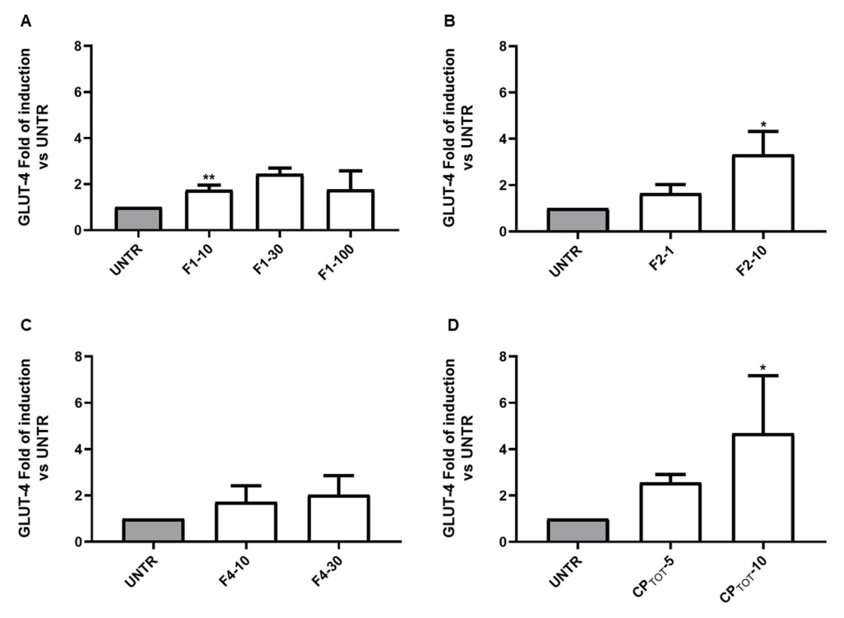Nutrients 15 01727 g003