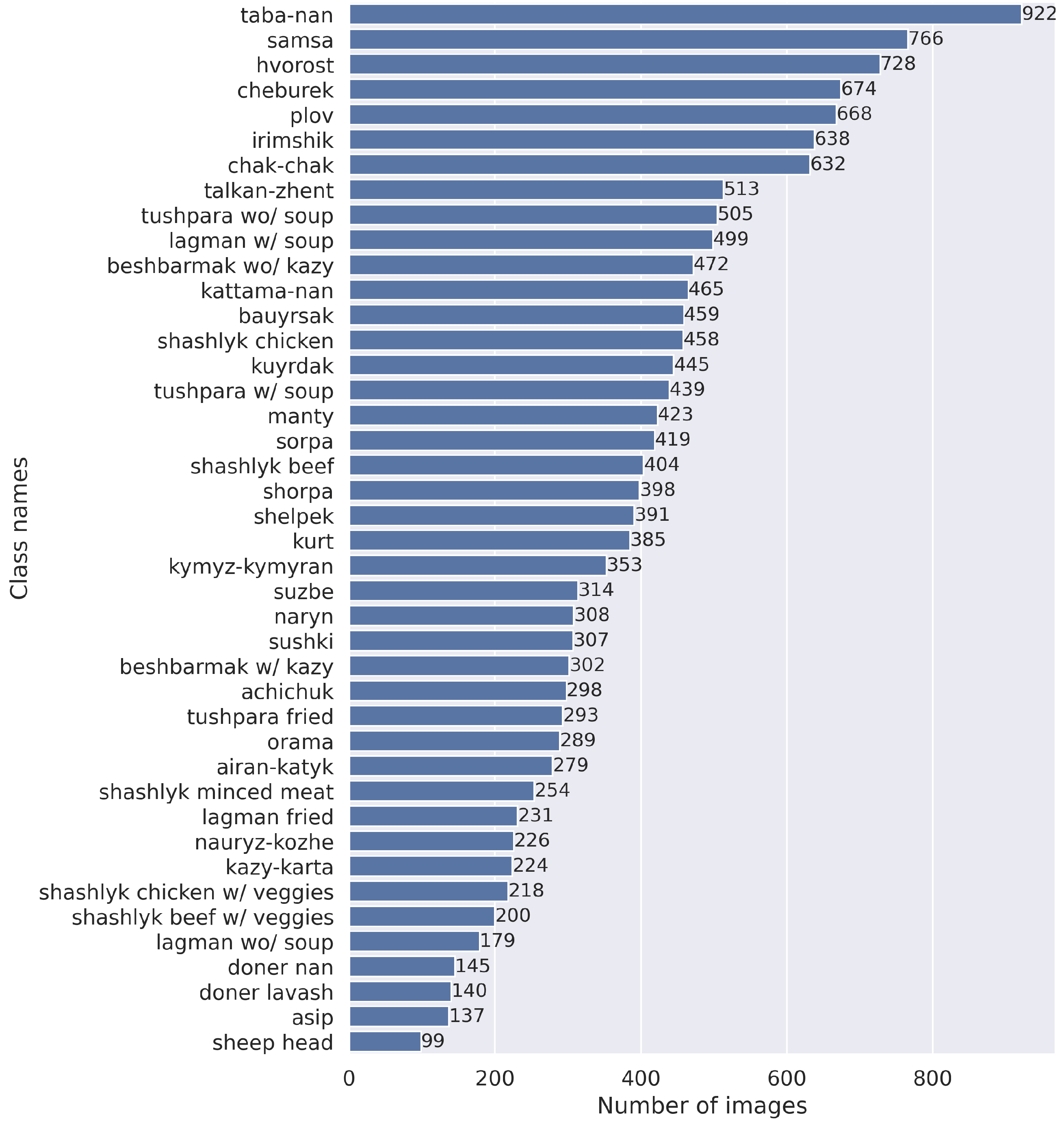 Nutrients 15 01728 g003