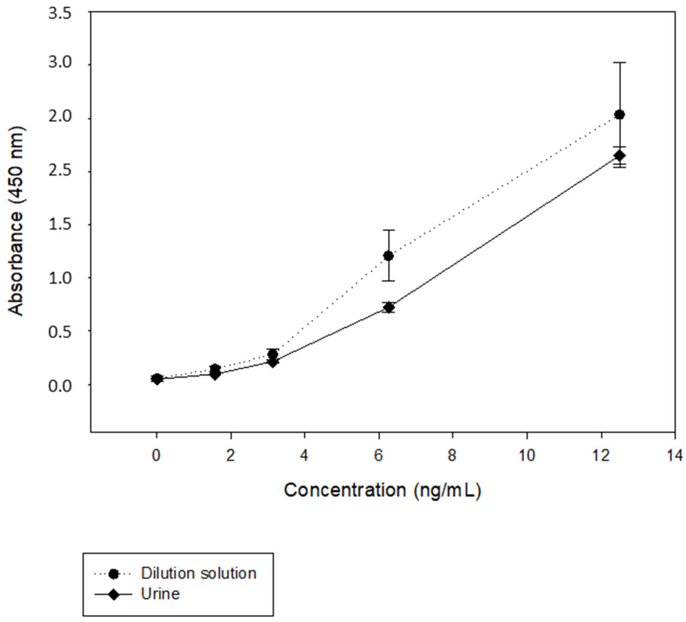 Nutrients 15 01730 g003