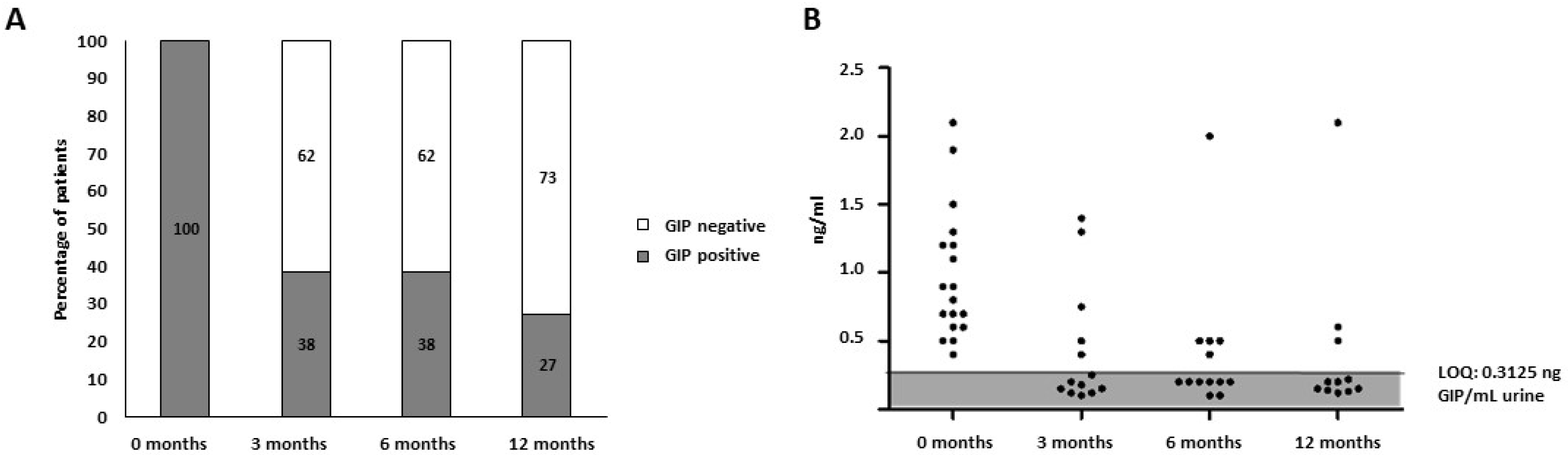 Nutrients 15 01730 g005