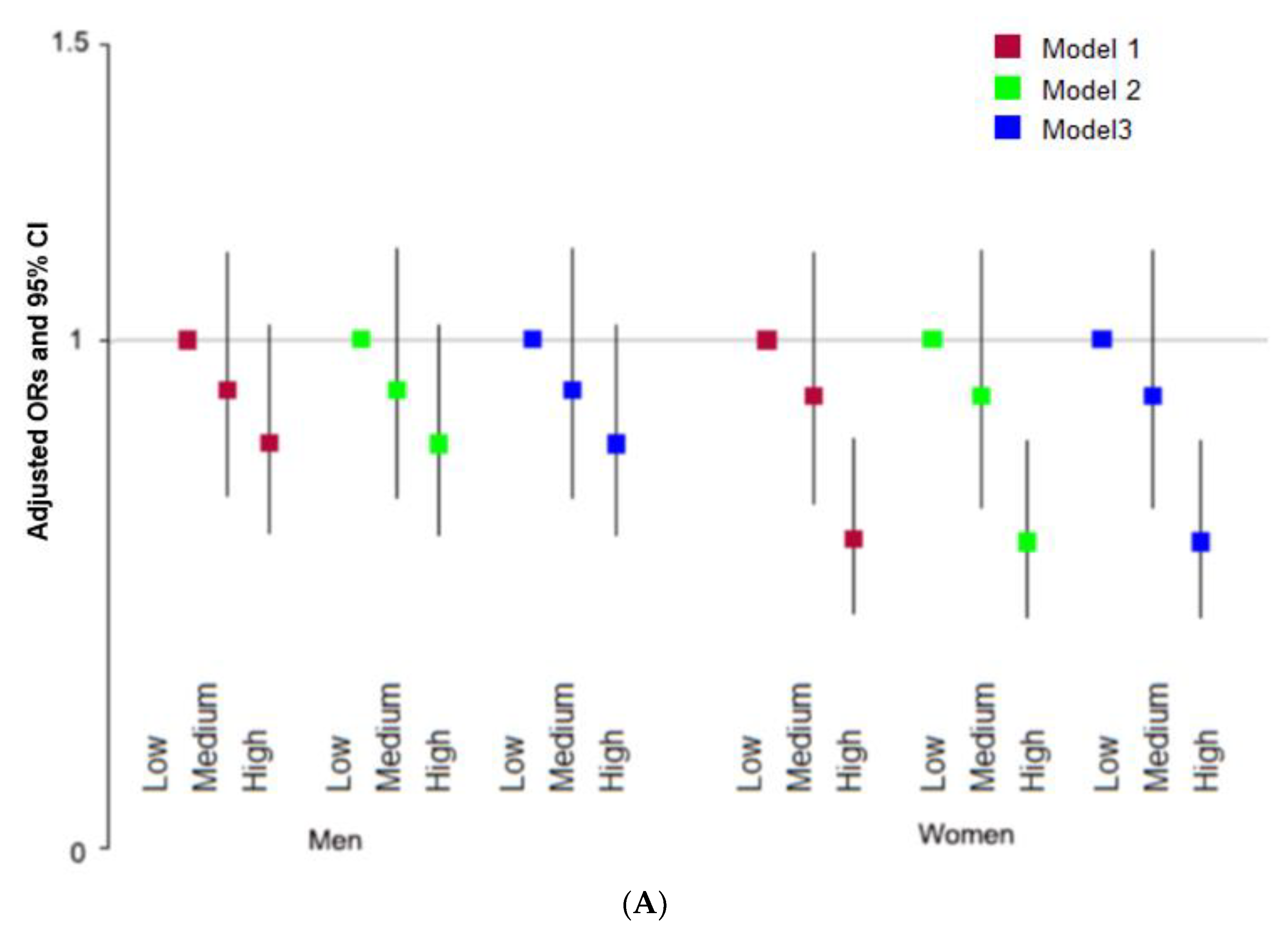 Nutrients 15 01741 g001a