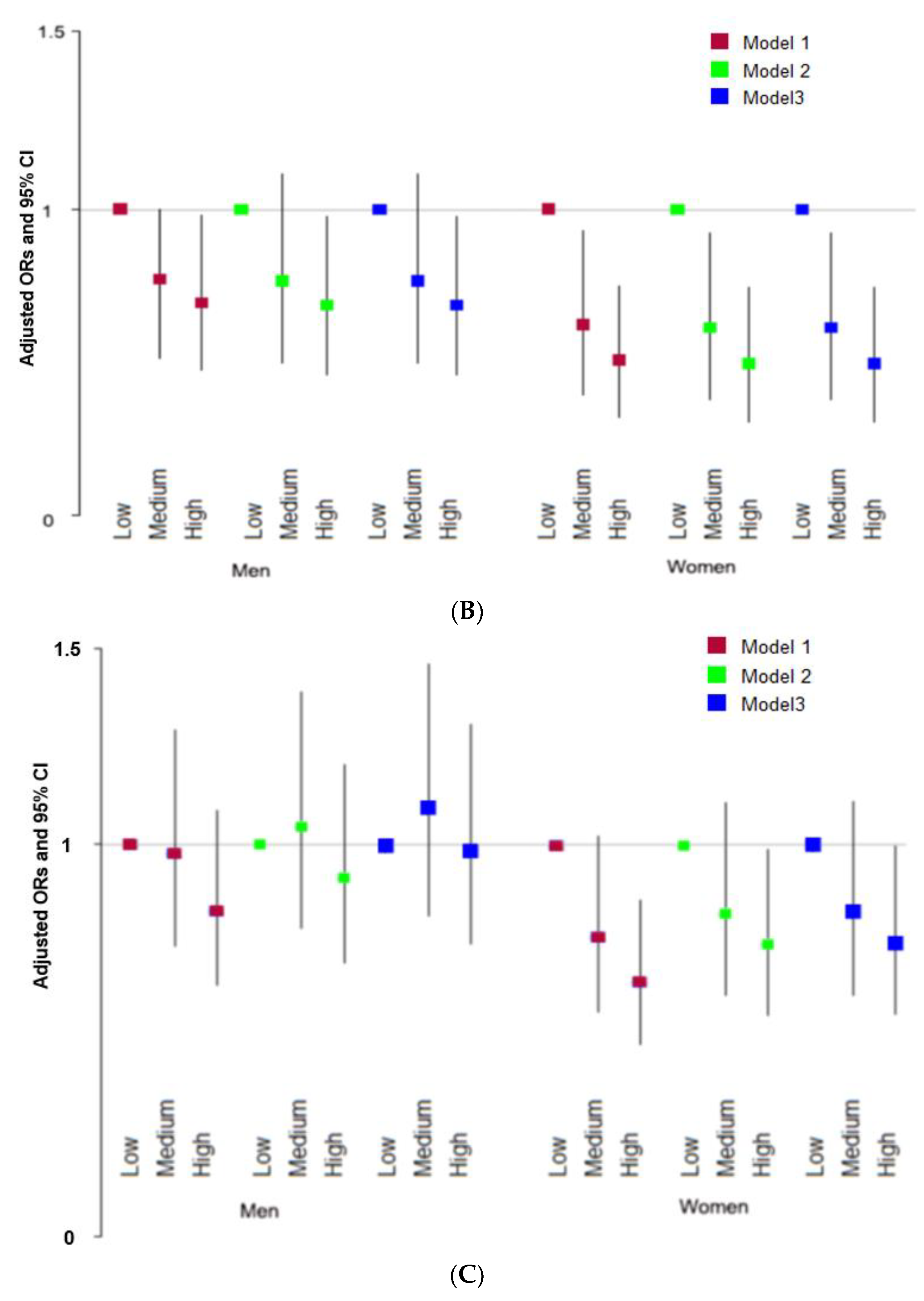 Nutrients 15 01741 g001b