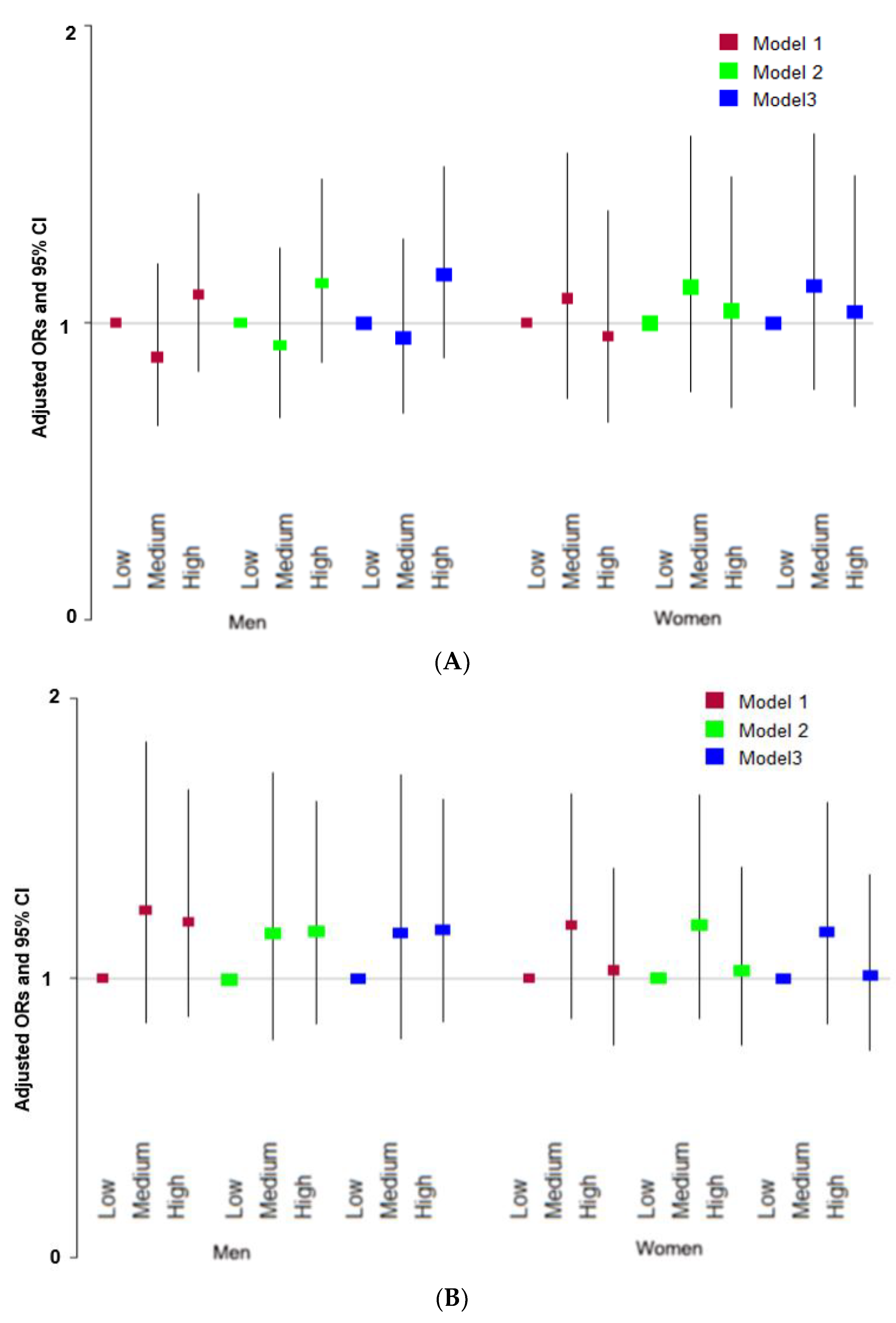 Nutrients 15 01741 g002