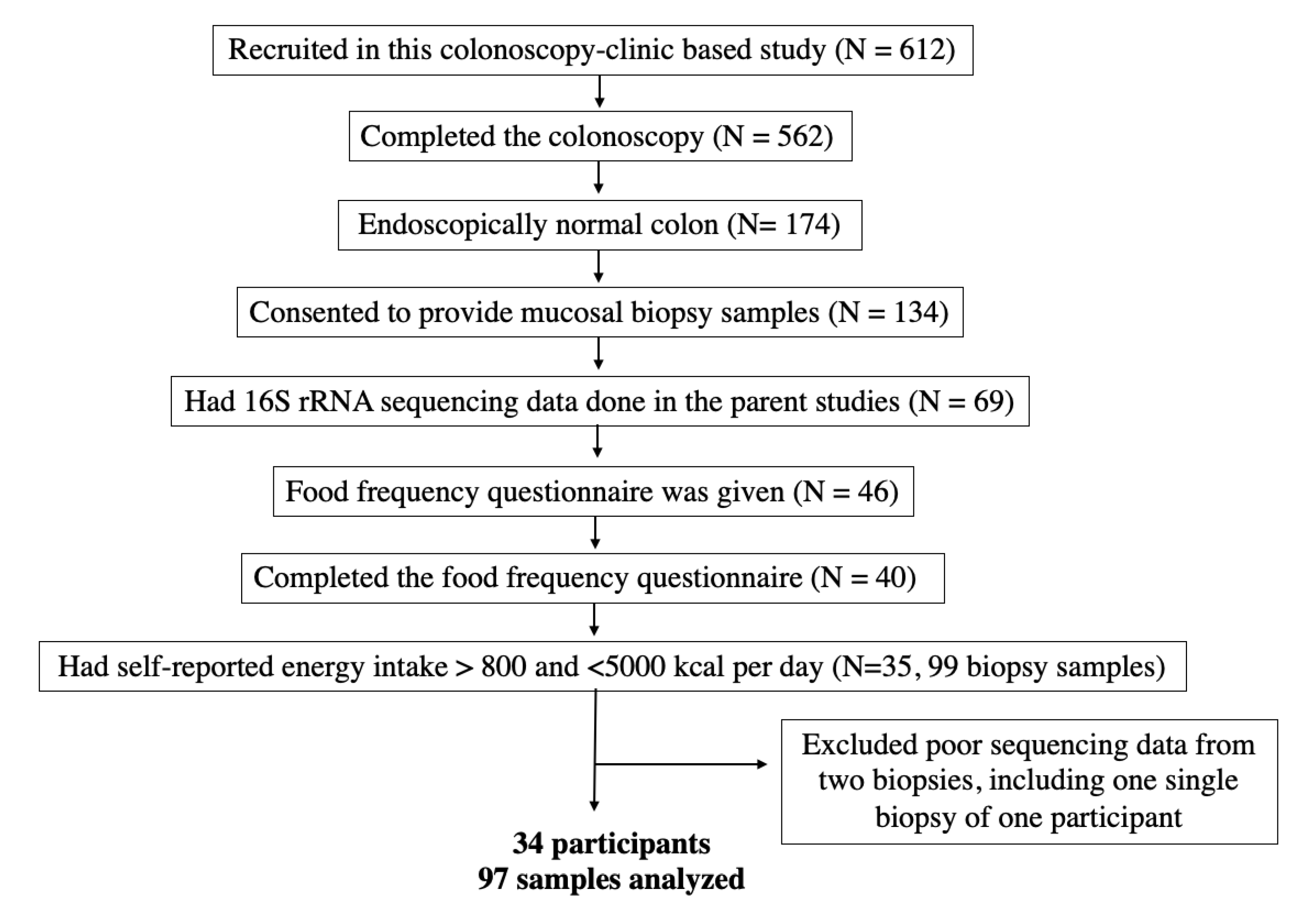 Nutrients 15 01747 g001
