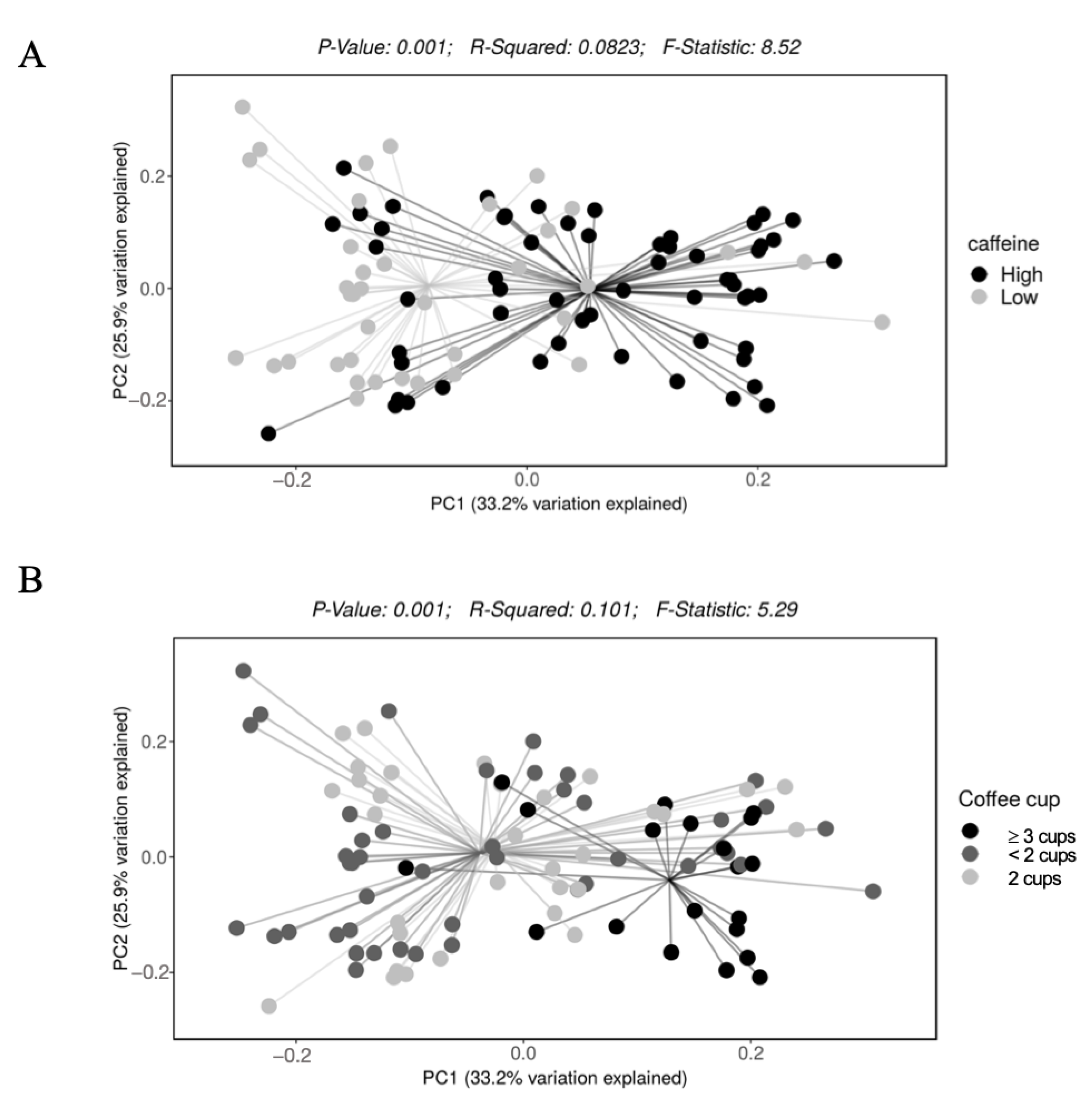Nutrients 15 01747 g003