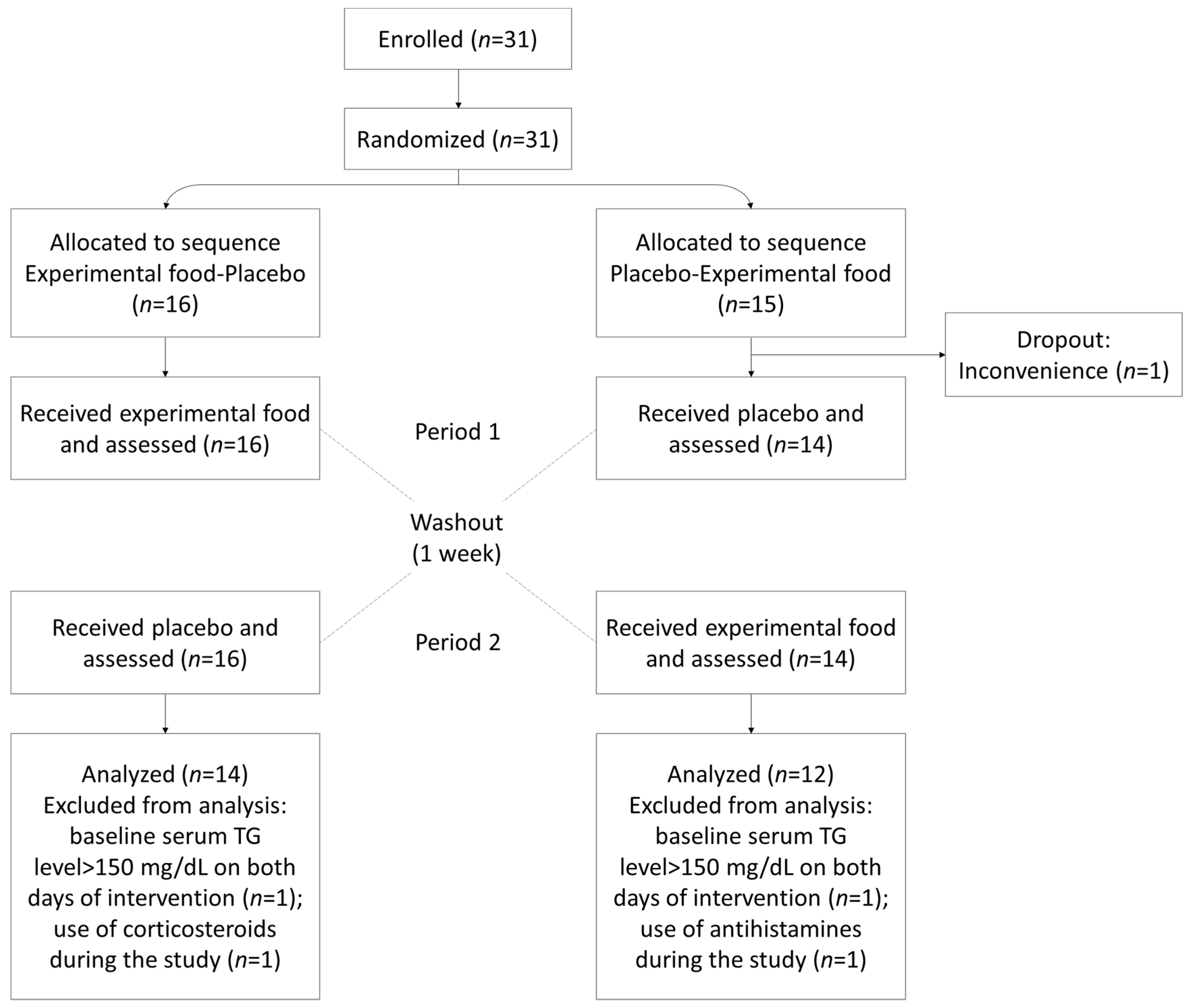 Nutrients 15 01748 g002 Nutrients 15 01748 g002