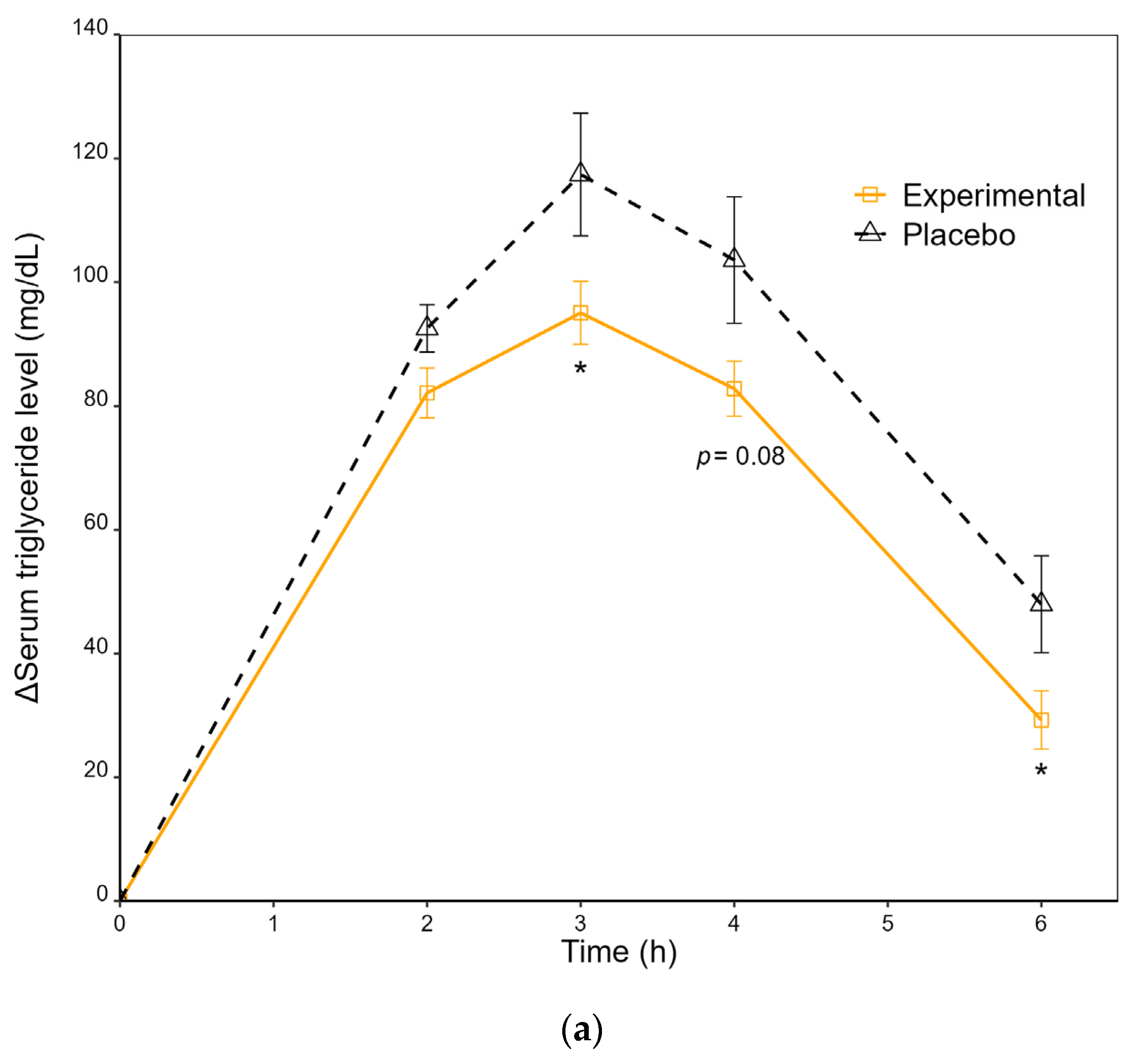 Nutrients 15 01748 g003a Nutrients 15 01748 g003a